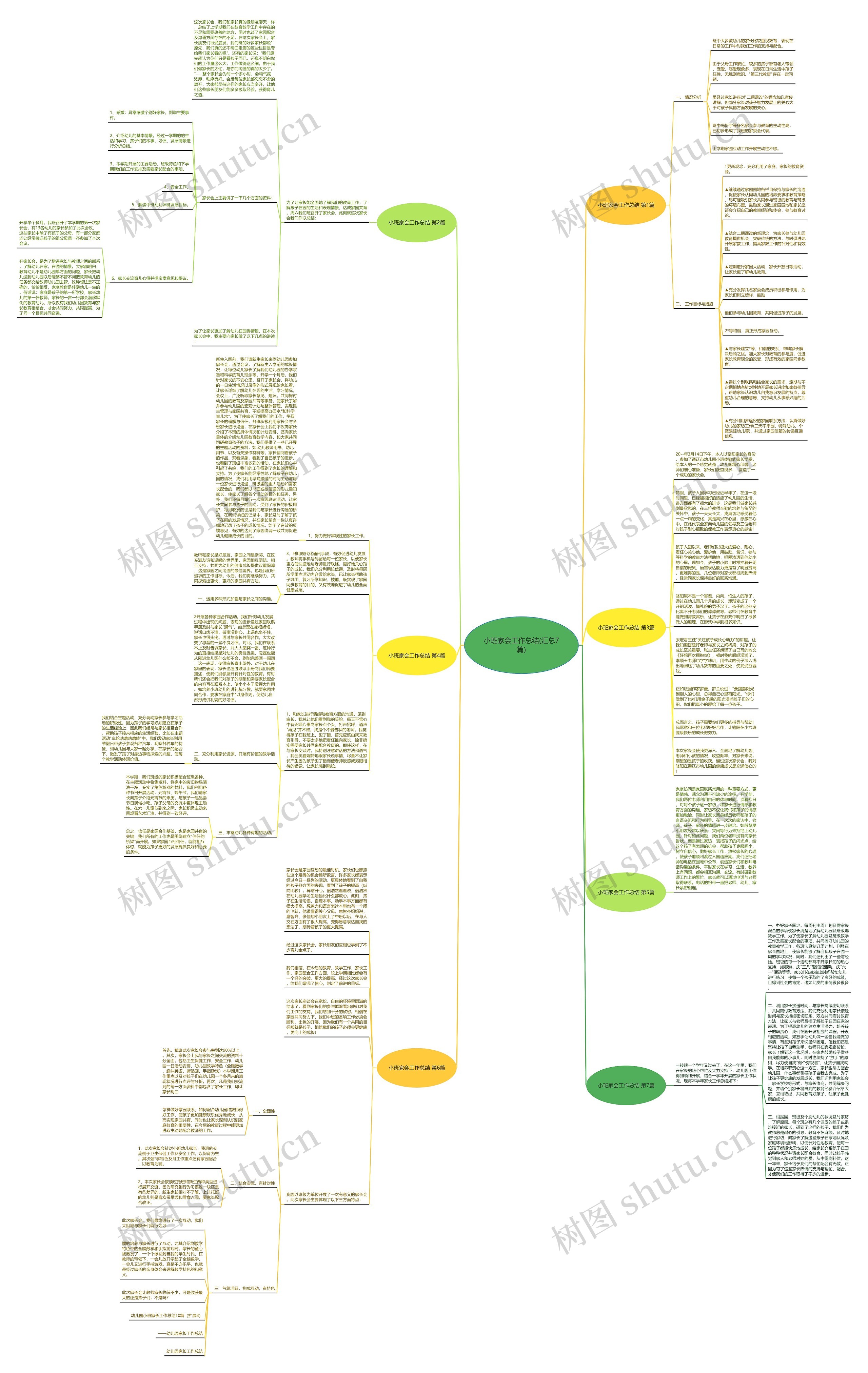 小班家会工作总结(汇总7篇)思维导图