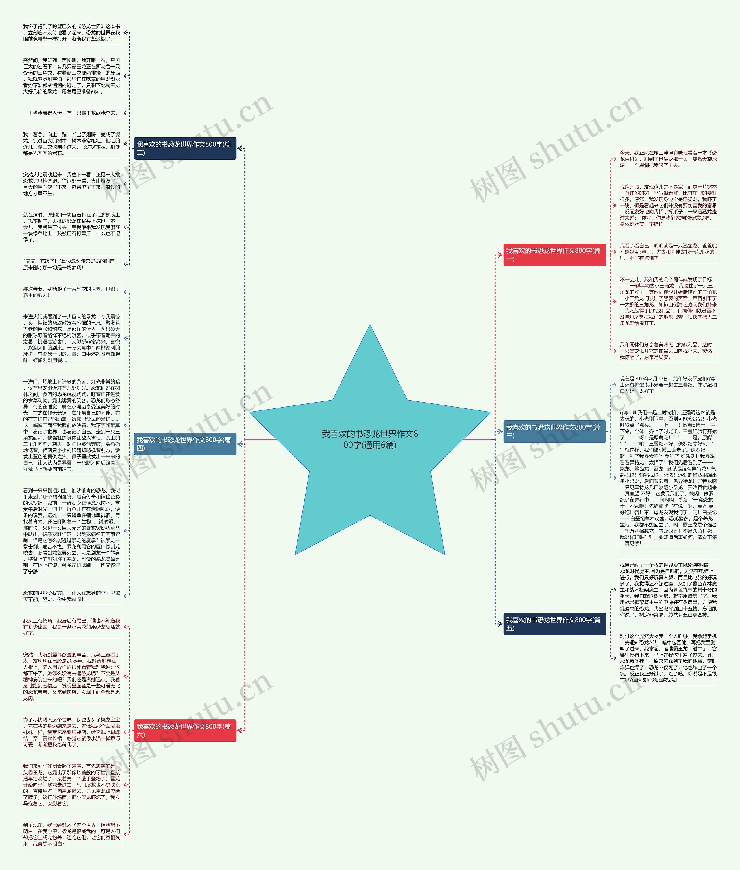 我喜欢的书恐龙世界作文800字(通用6篇)思维导图