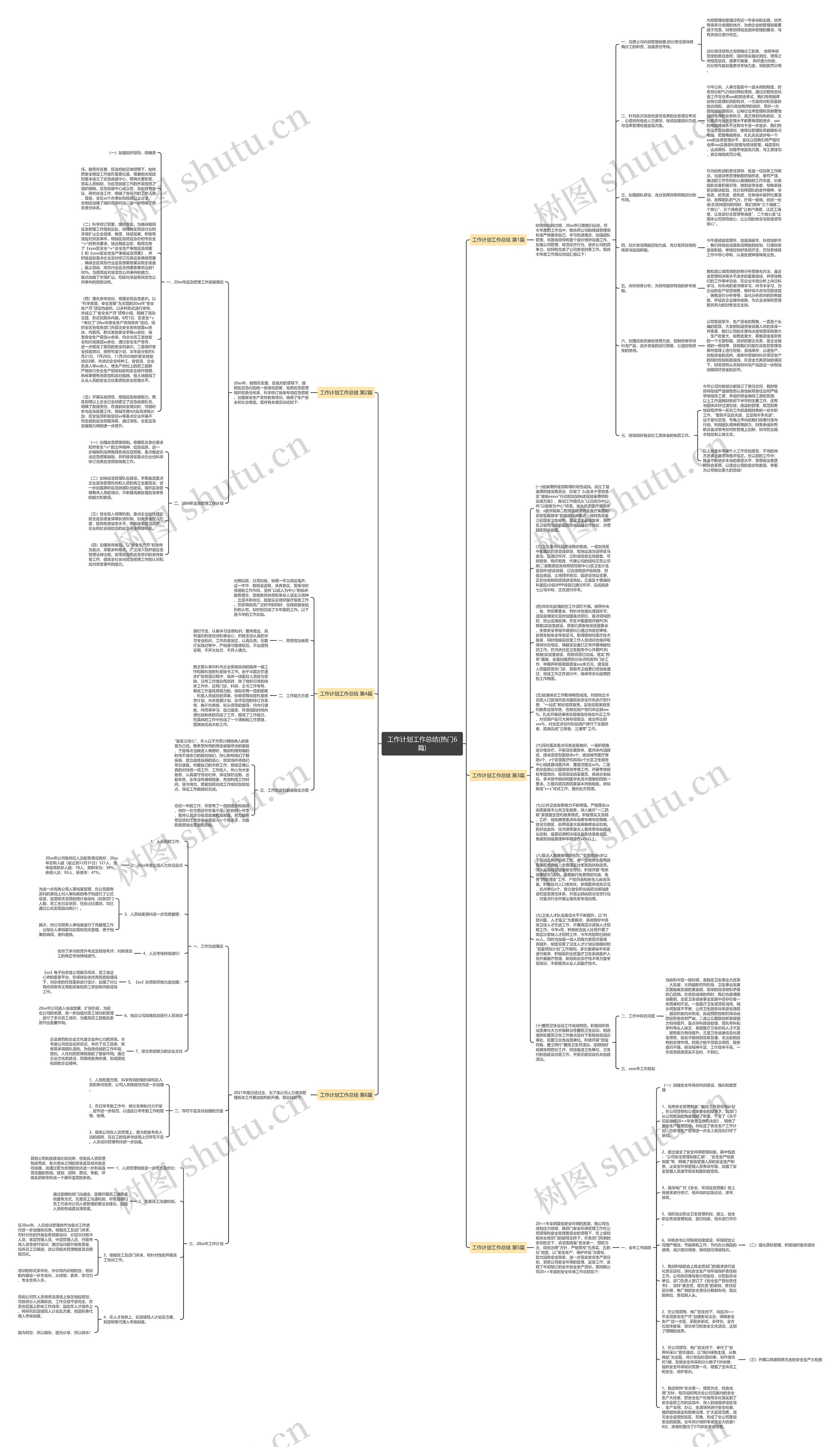 工作计划工作总结(热门6篇)思维导图