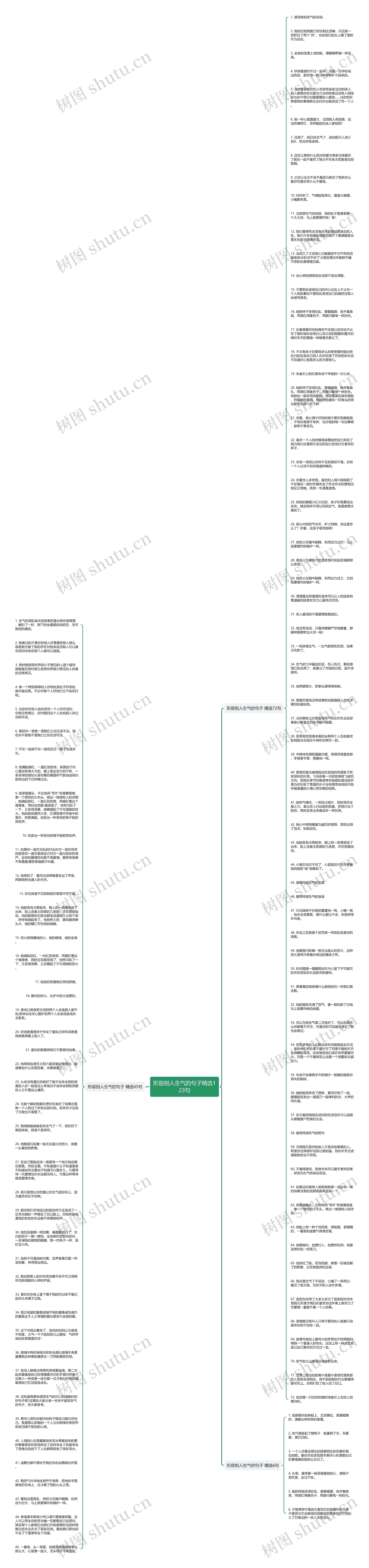 形容别人生气的句子精选123句思维导图