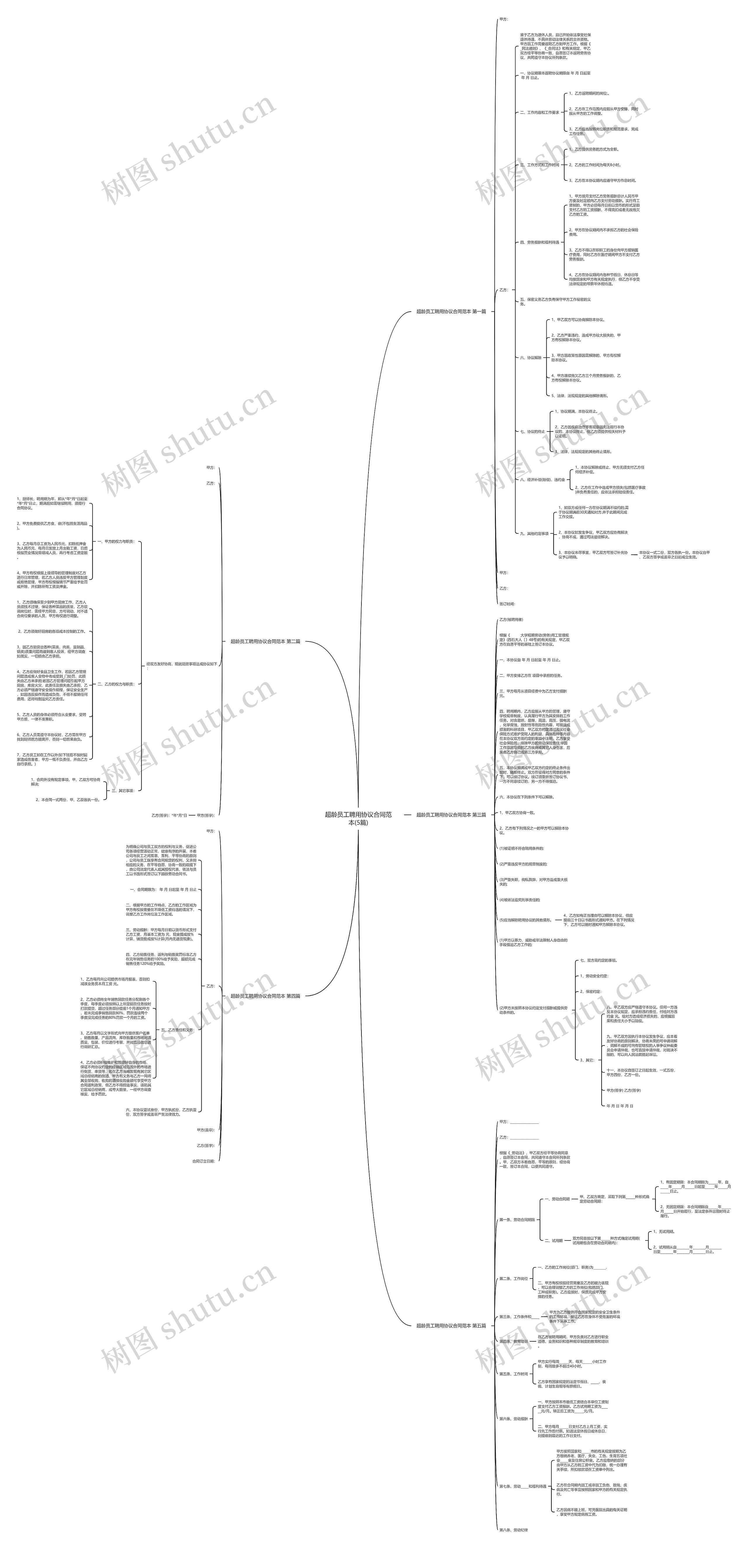 超龄员工聘用协议合同范本(5篇) 超龄员工聘用协议合同范本(5篇)