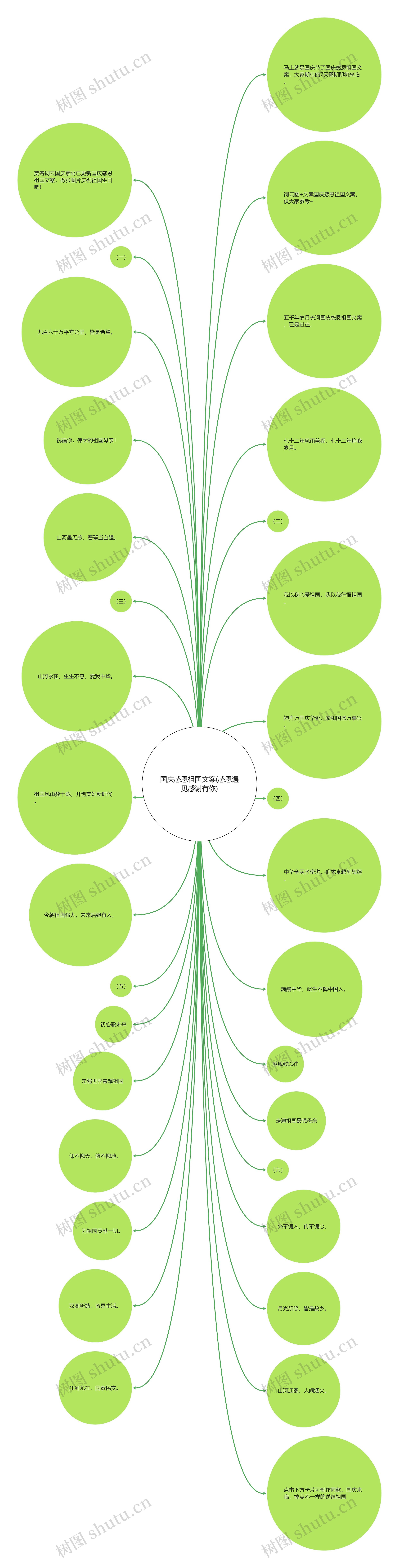 国庆感恩祖国文案(感恩遇见感谢有你)思维导图