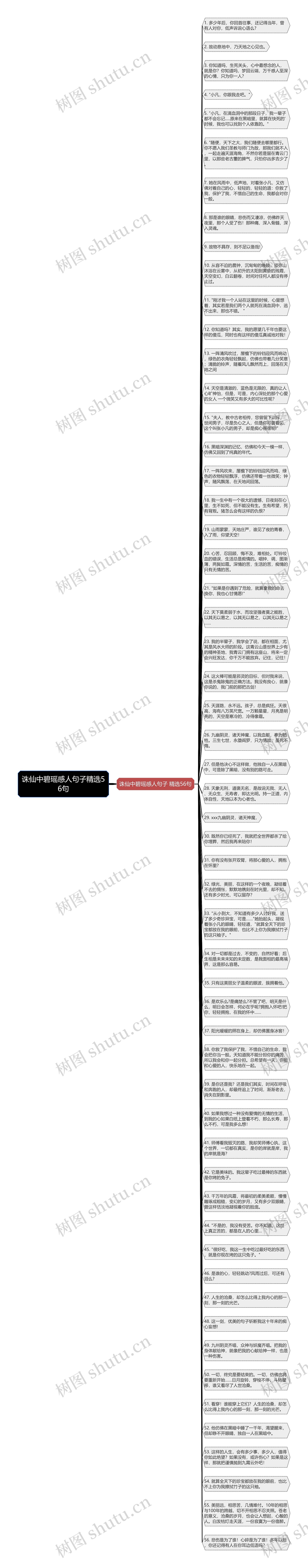 诛仙中碧瑶感人句子精选56句思维导图