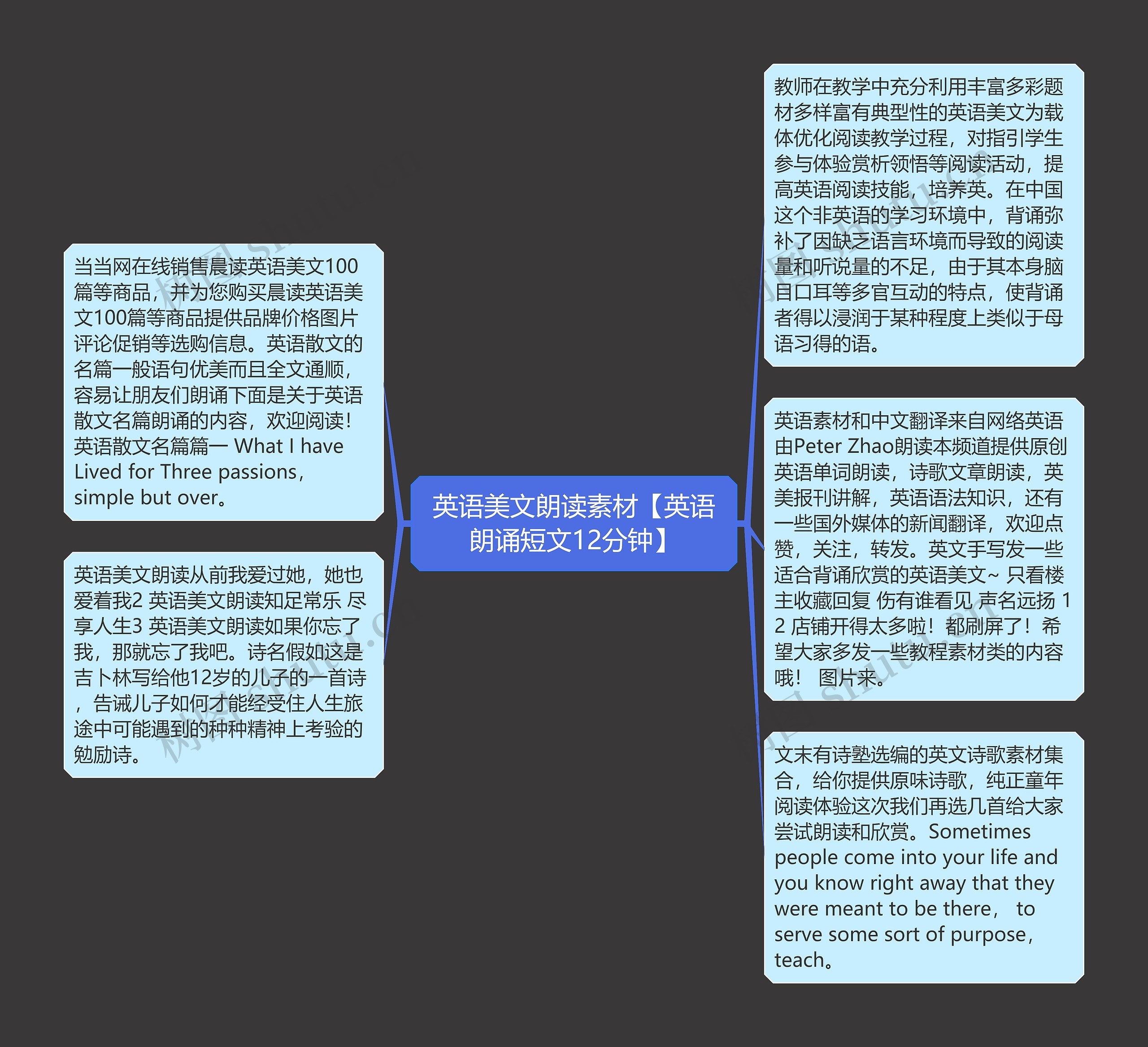 英语美文朗读素材【英语朗诵短文12分钟】思维导图