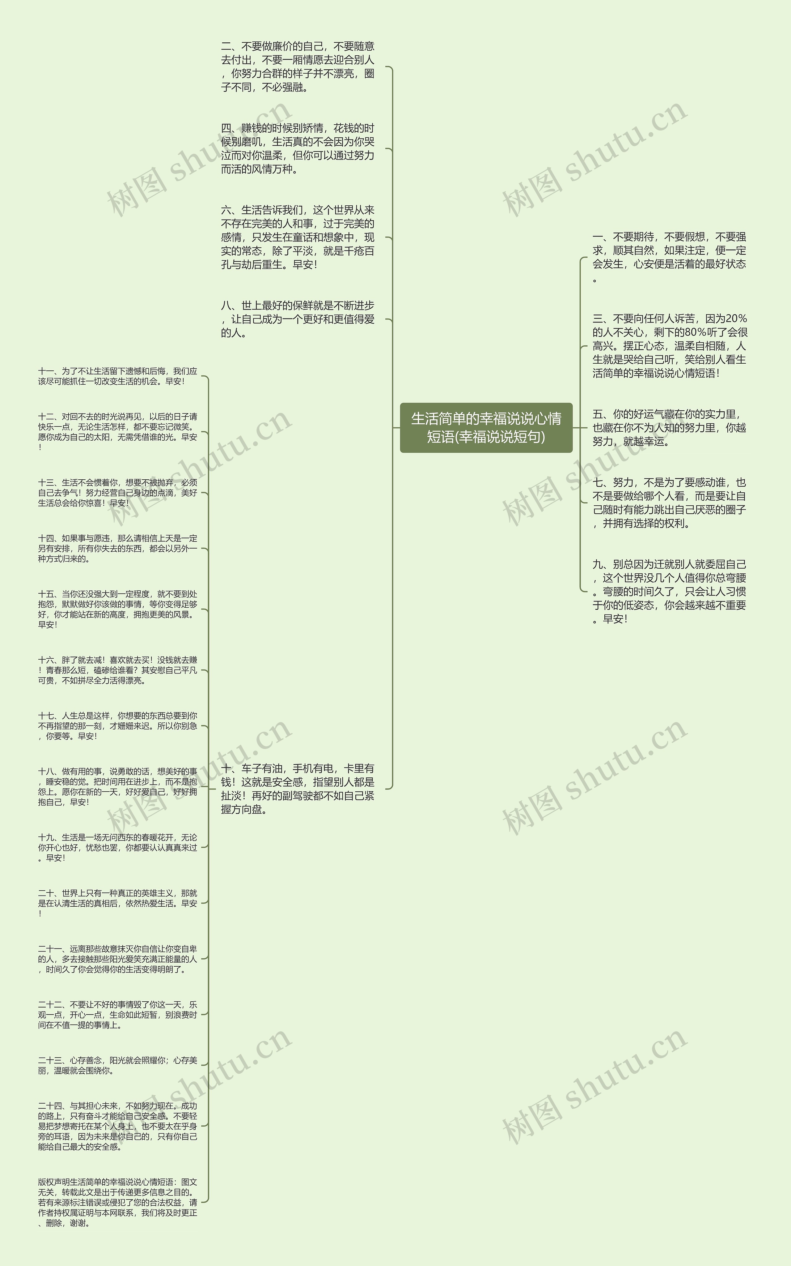 生活简单的幸福说说心情短语(幸福说说短句)思维导图