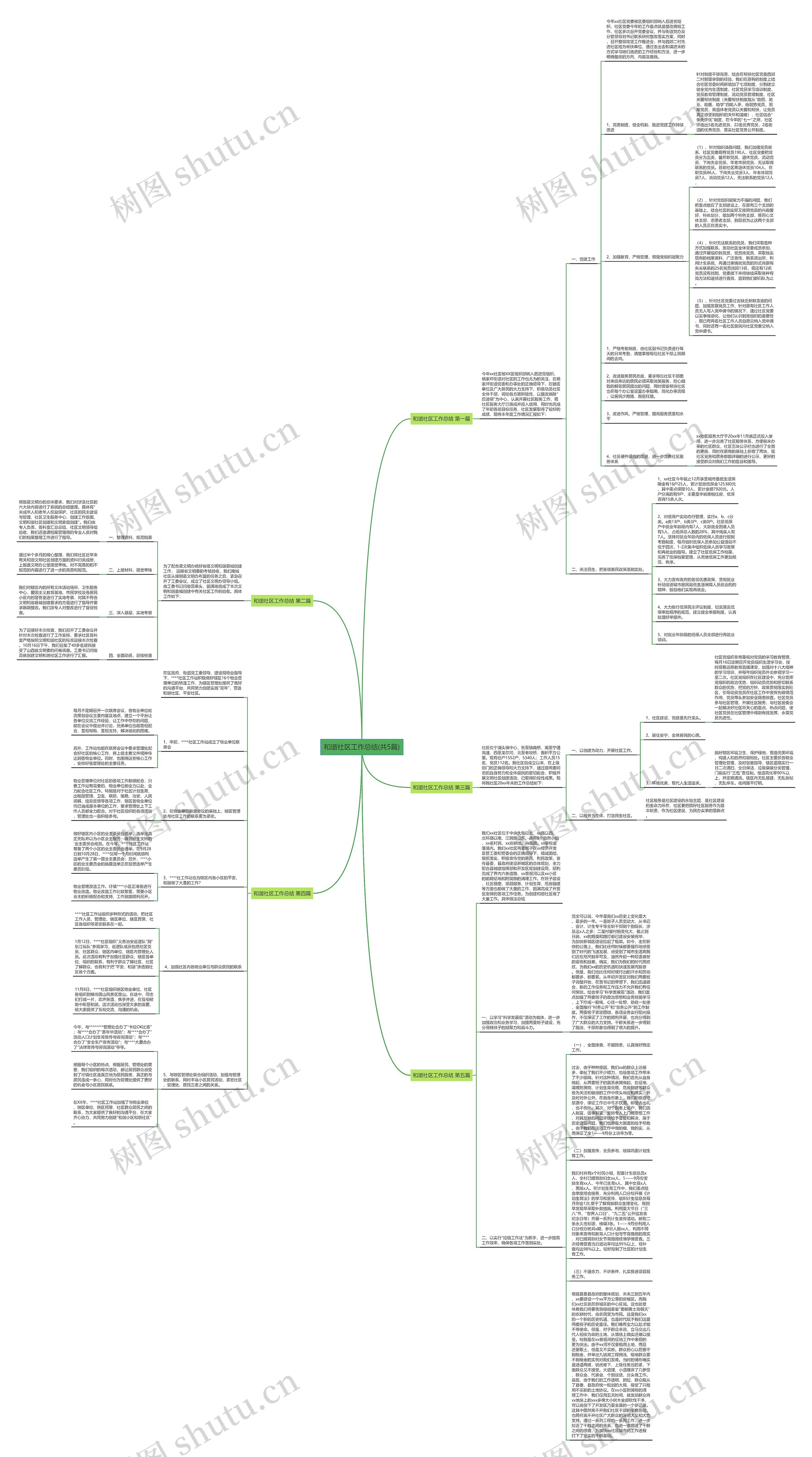 和谐社区工作总结(共5篇)思维导图