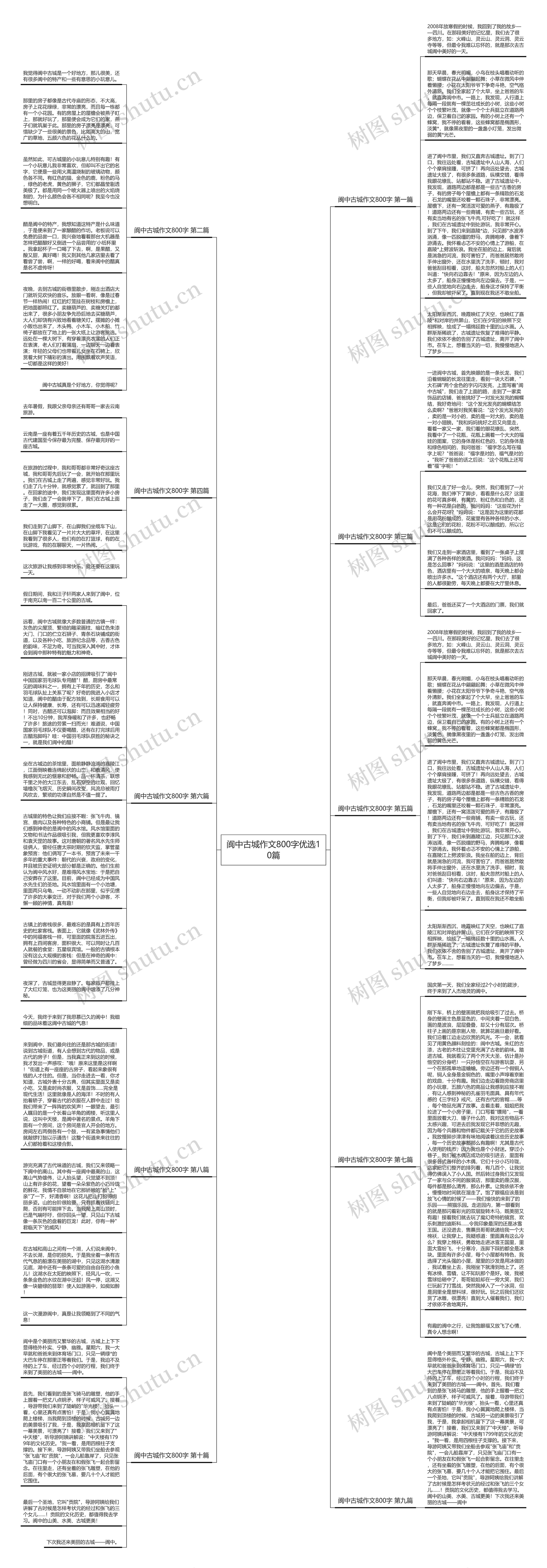 阆中古城作文800字优选10篇思维导图