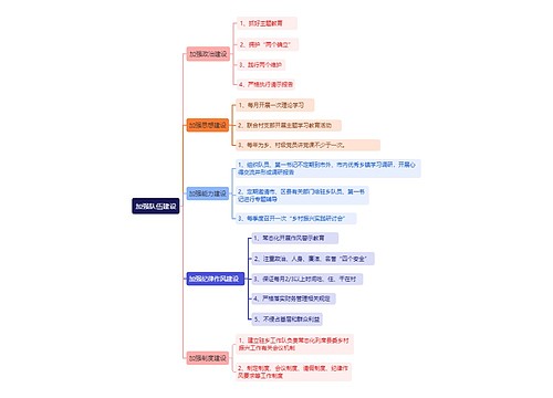 加强队伍建设思维导图