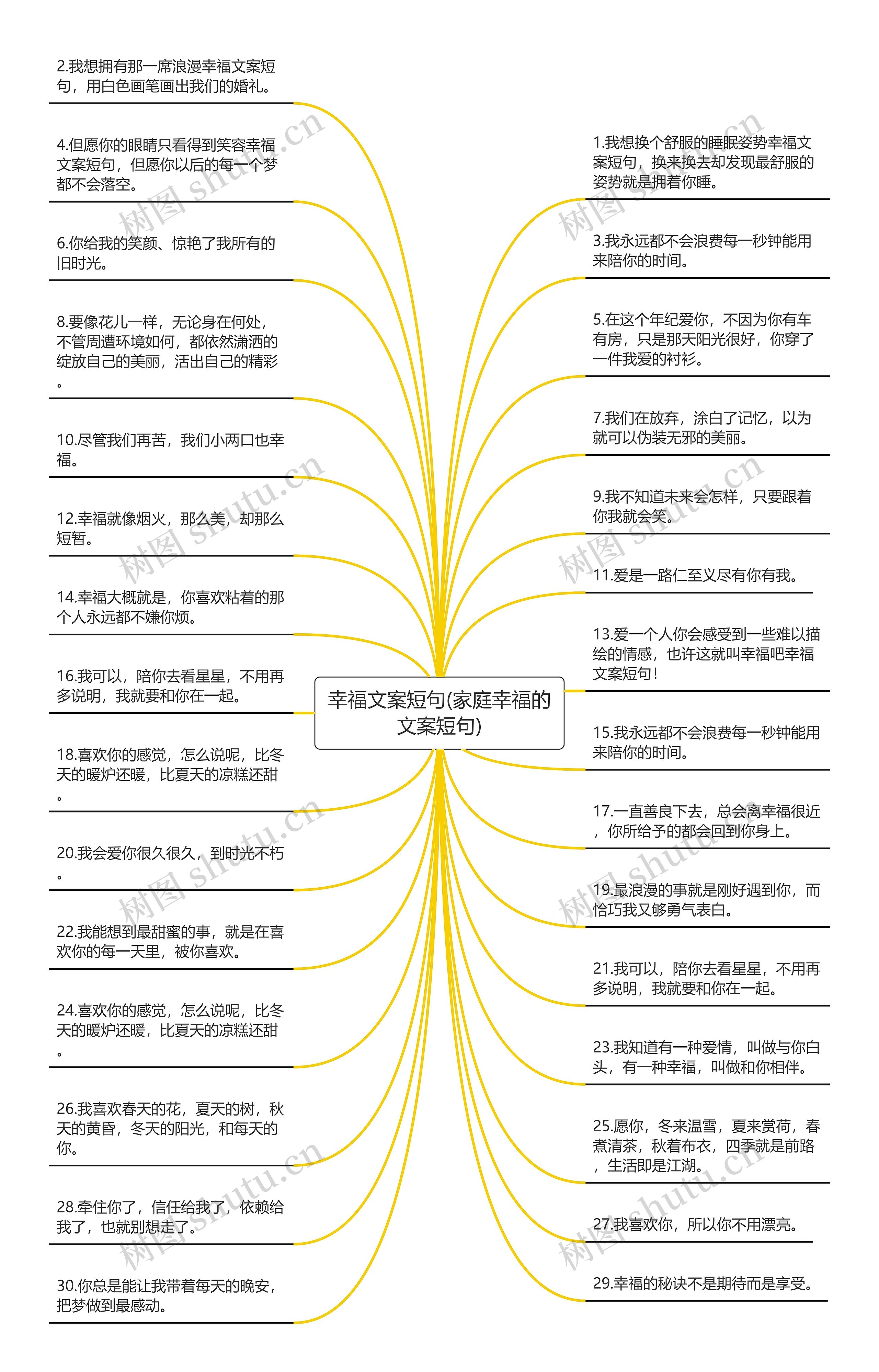 幸福文案短句(家庭幸福的文案短句)思维导图高清图 幸福文案短句(家庭幸福的文案短句)思维导图