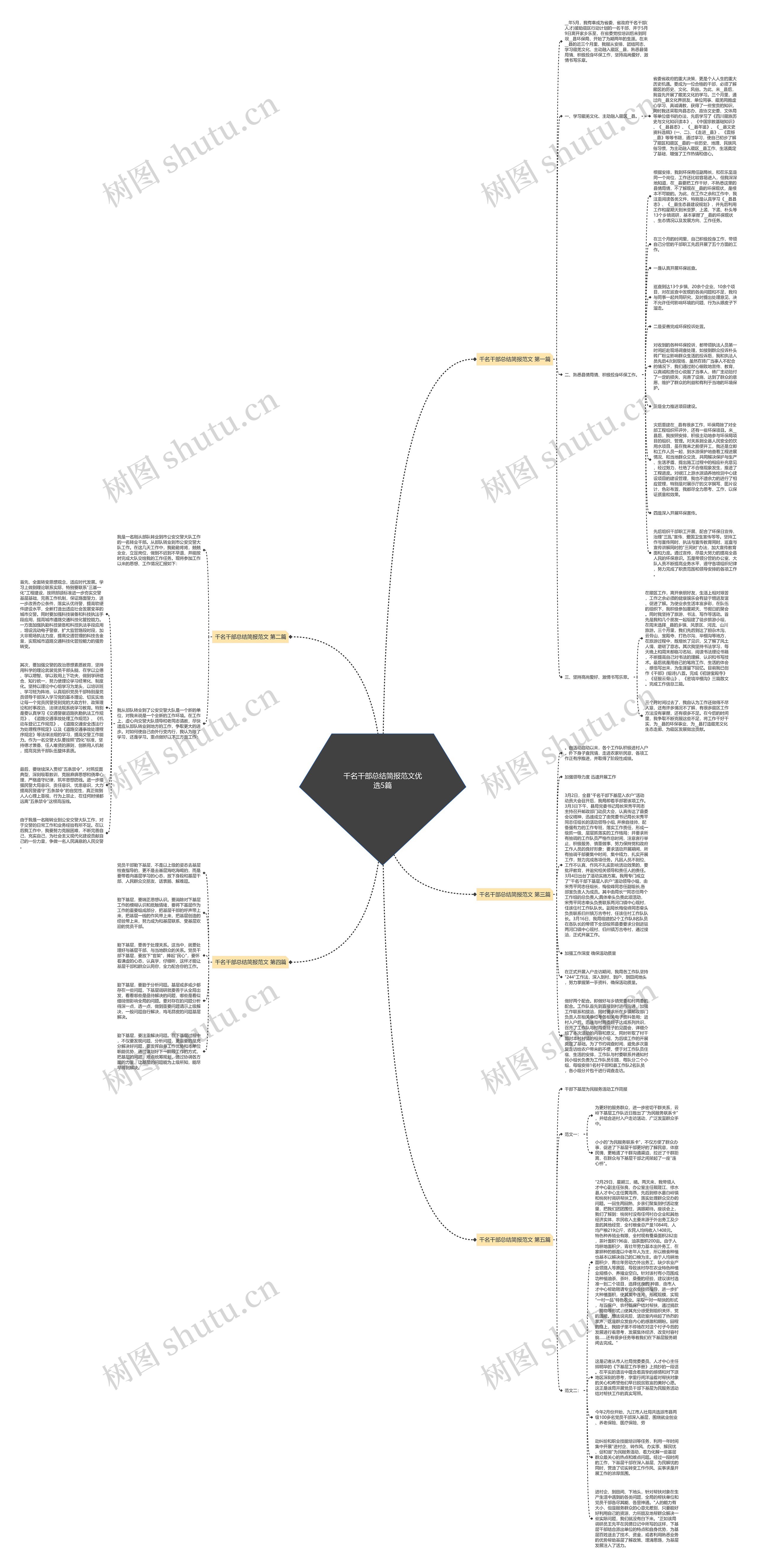 千名干部总结简报范文优选5篇思维导图