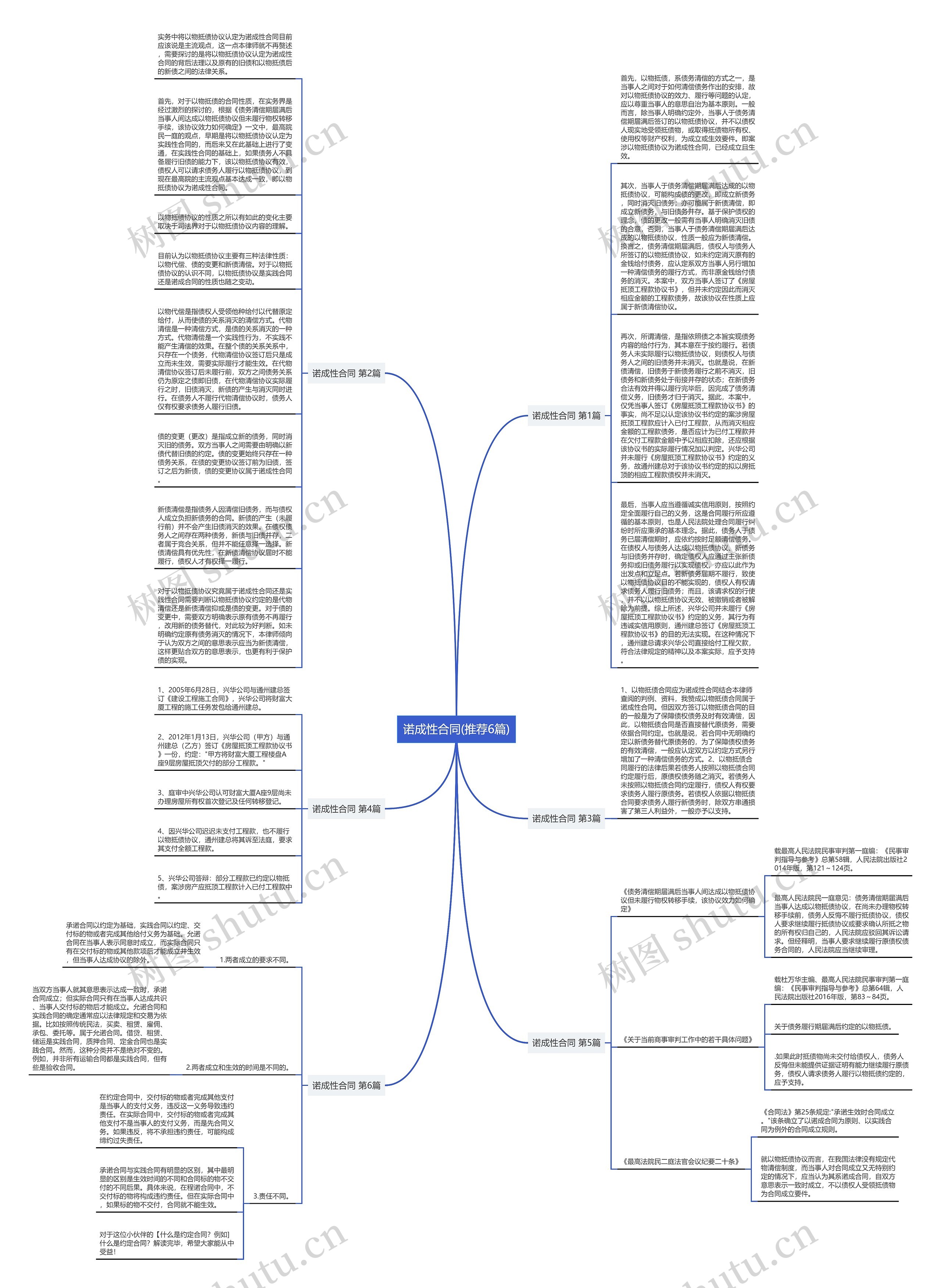 诺成性合同(推荐6篇)思维导图