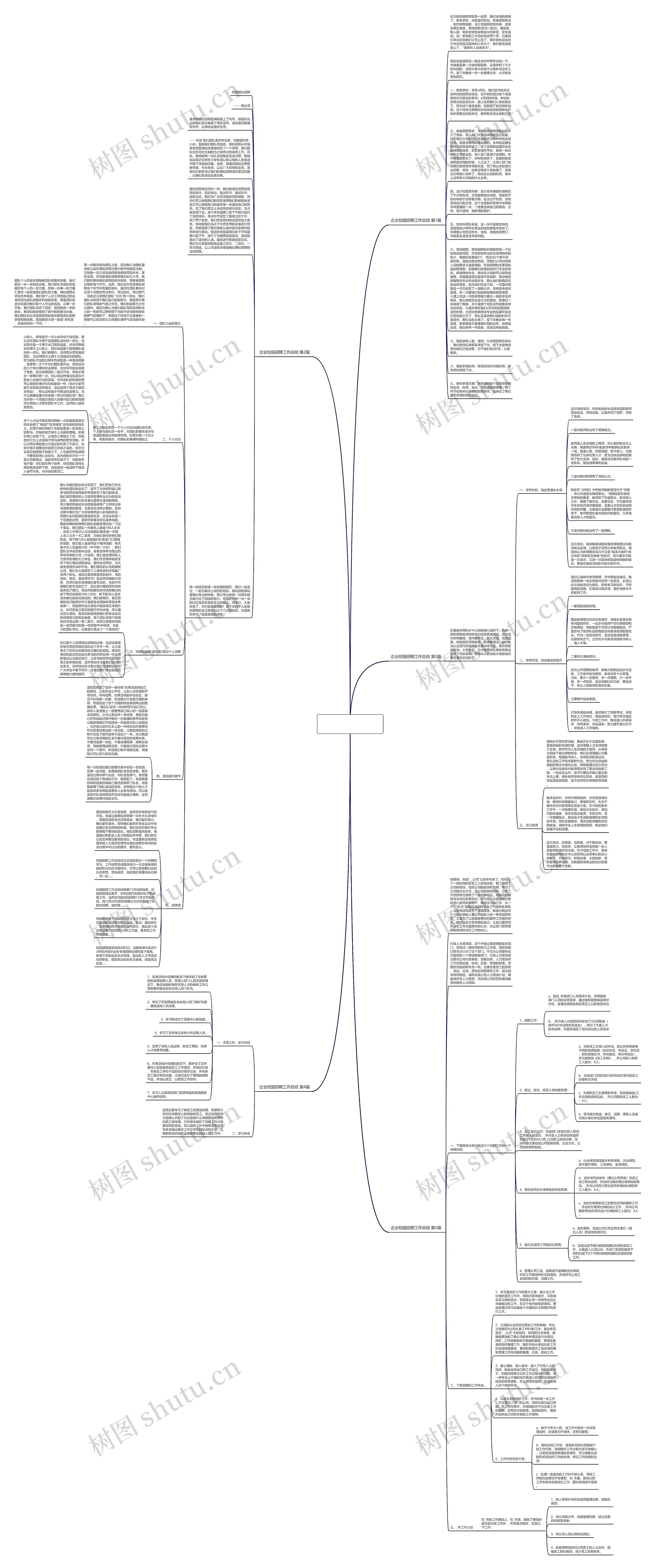 企业校园招聘工作总结(优选5篇)思维导图