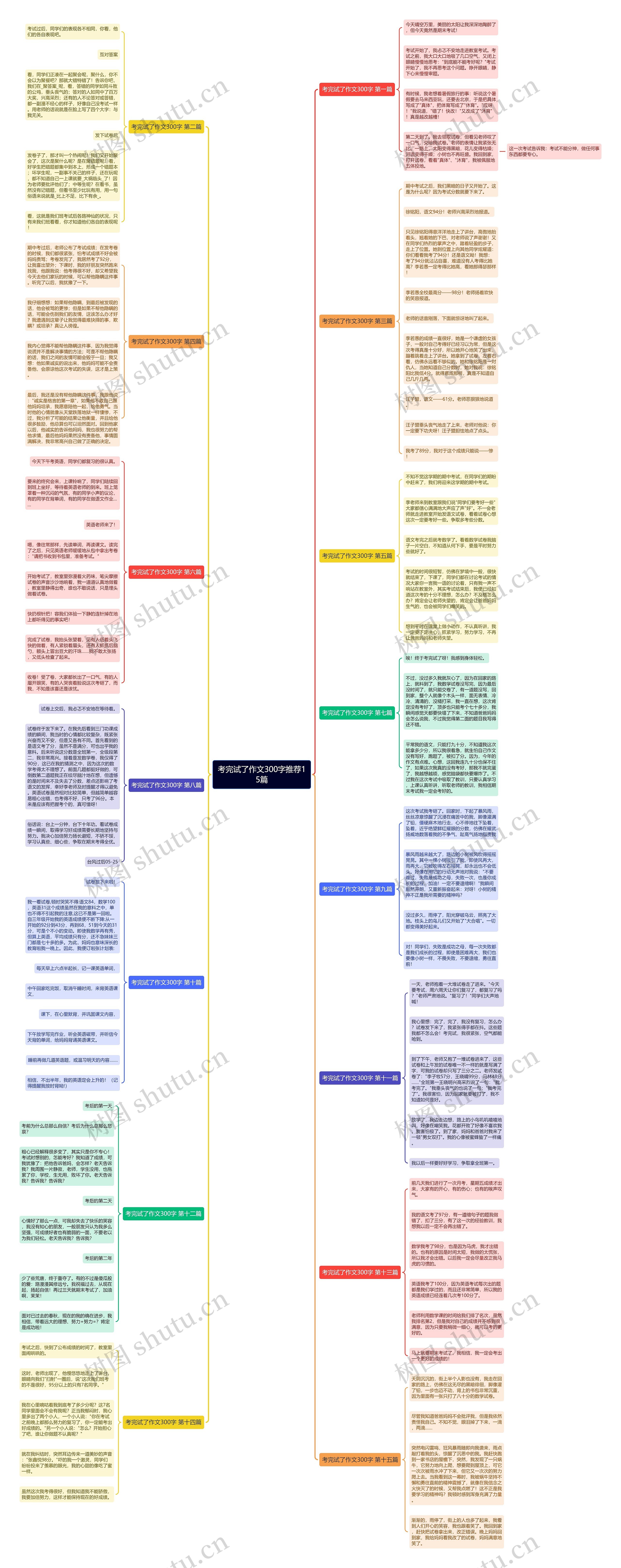 考完试了作文300字推荐15篇