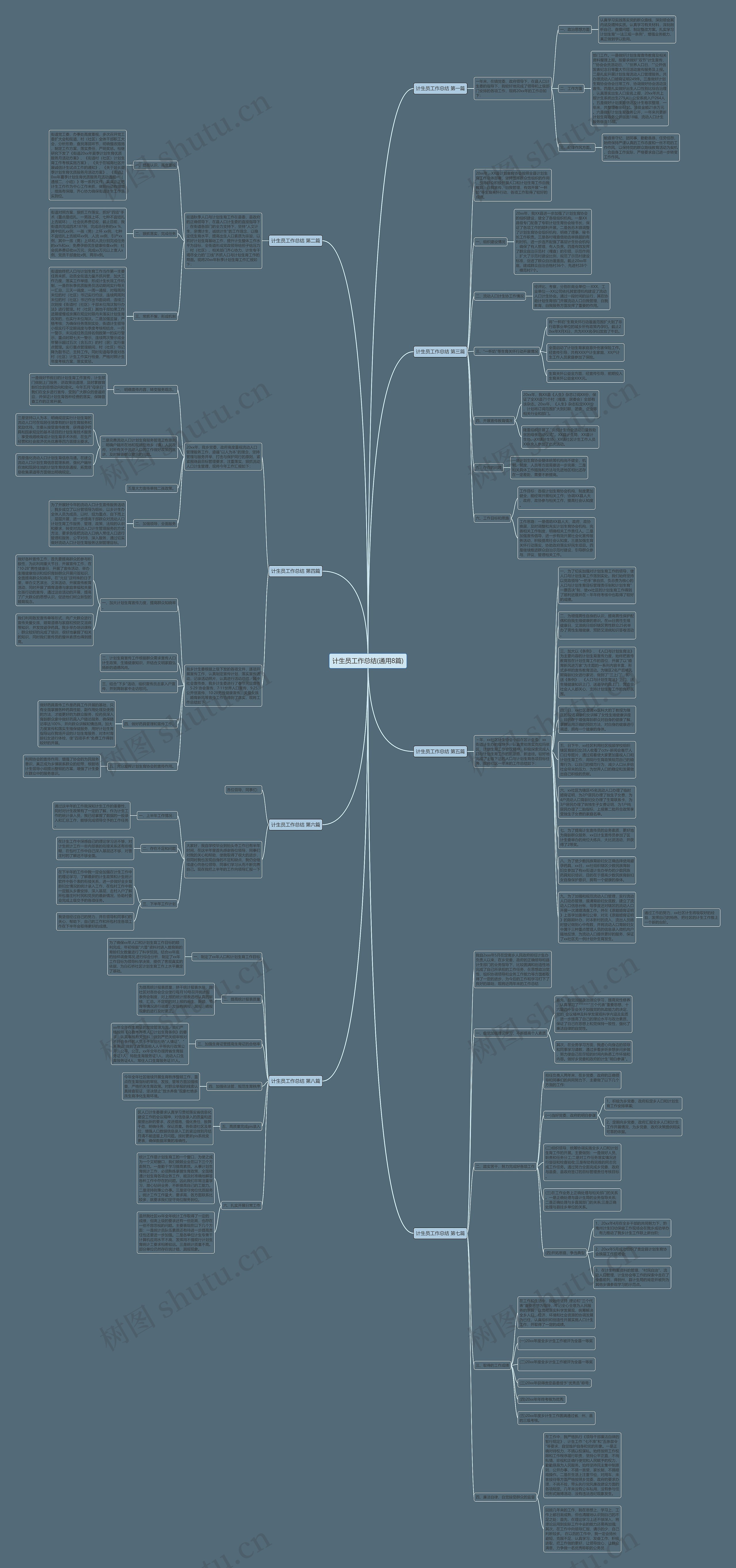 计生员工作总结(通用8篇)思维导图