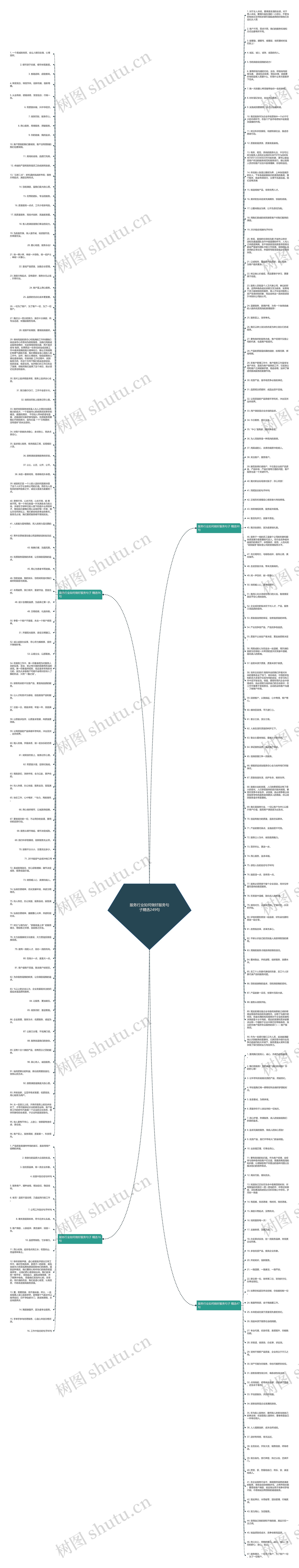 服务行业如何做好服务句子精选249句思维导图