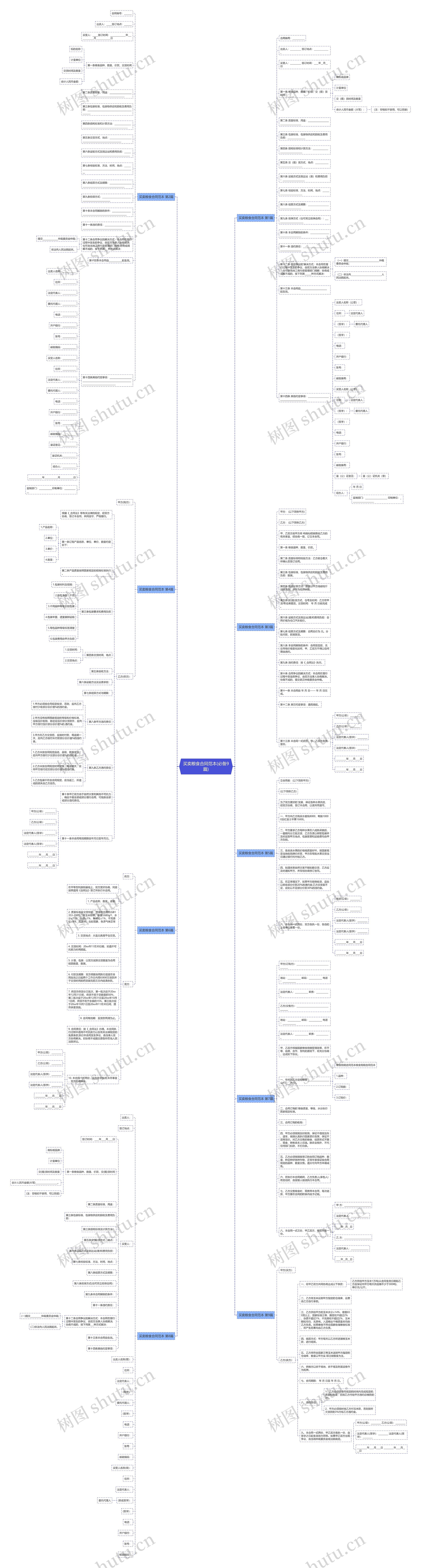 买卖粮食合同范本(必备9篇)思维导图