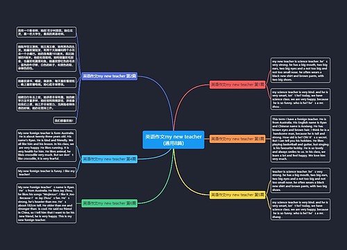英语作文my new teacher(通用8篇)思维导图