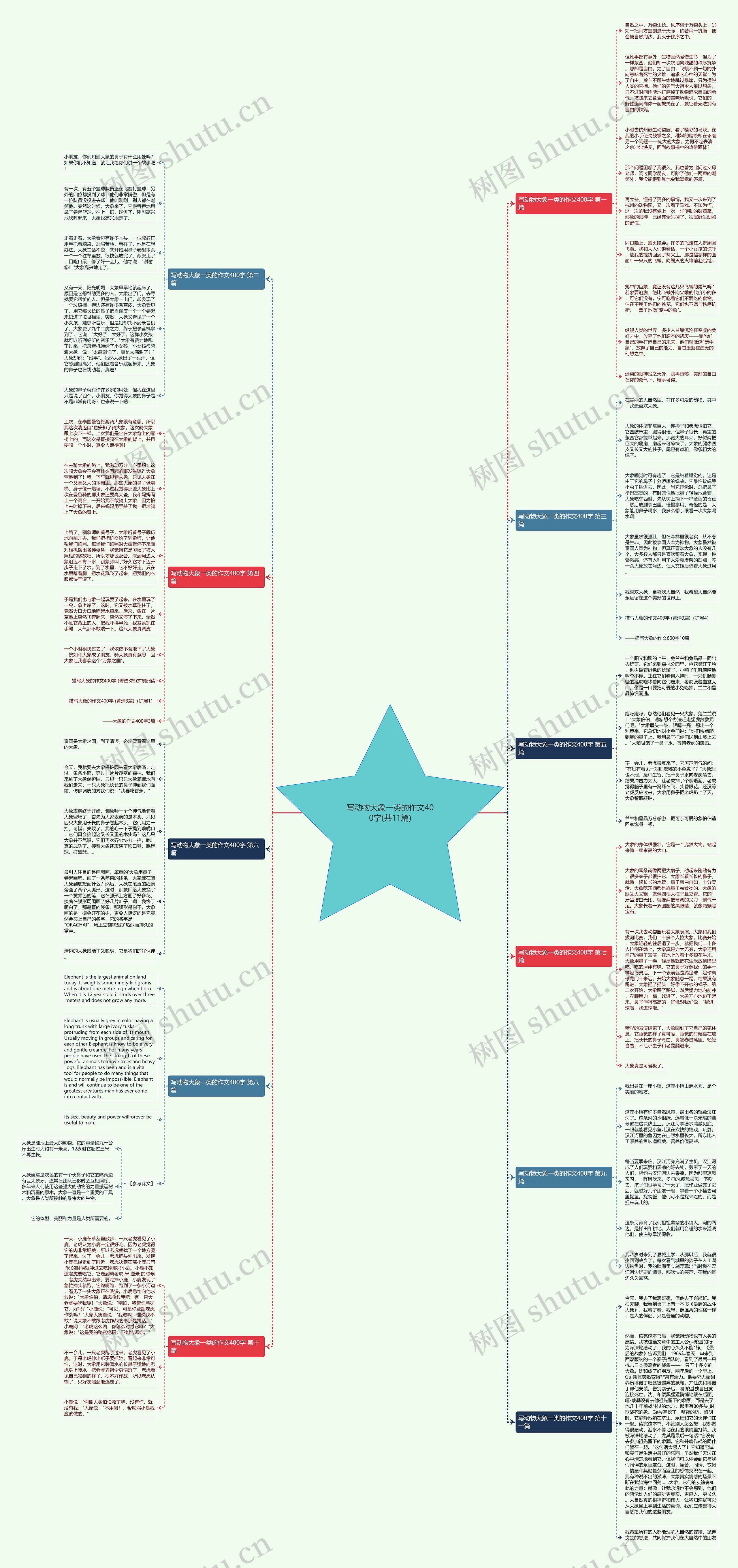写动物大象一类的作文400字(共11篇)