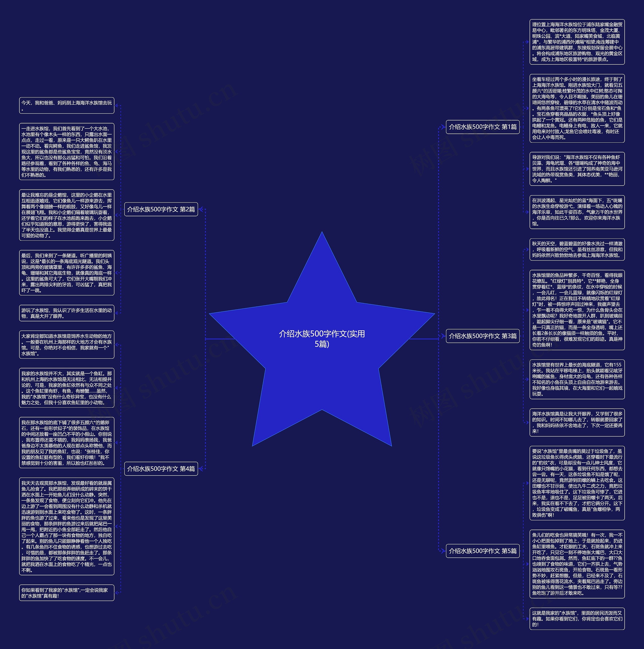 介绍水族500字作文(实用5篇)思维导图