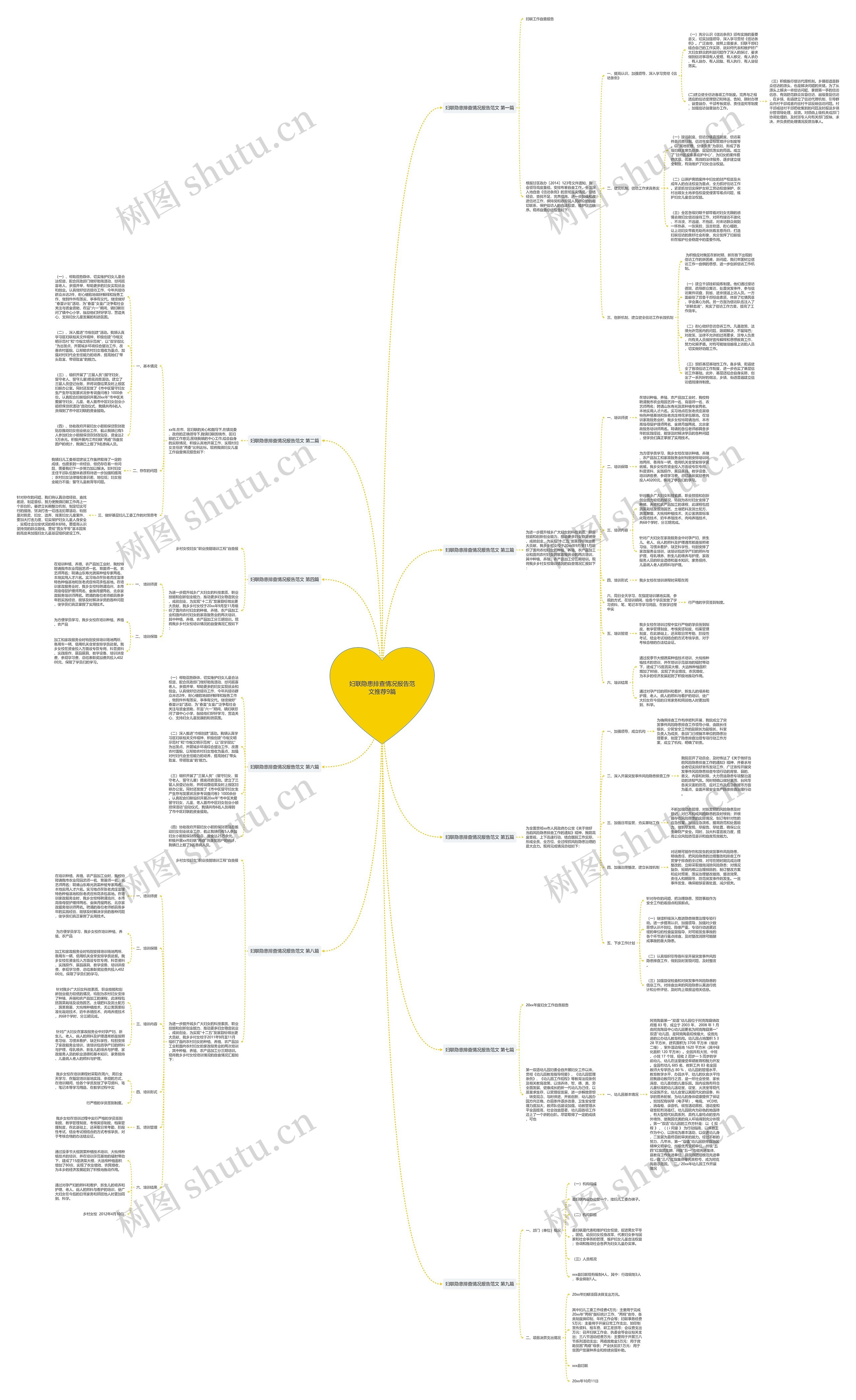 妇联隐患排查情况报告范文推荐9篇思维导图