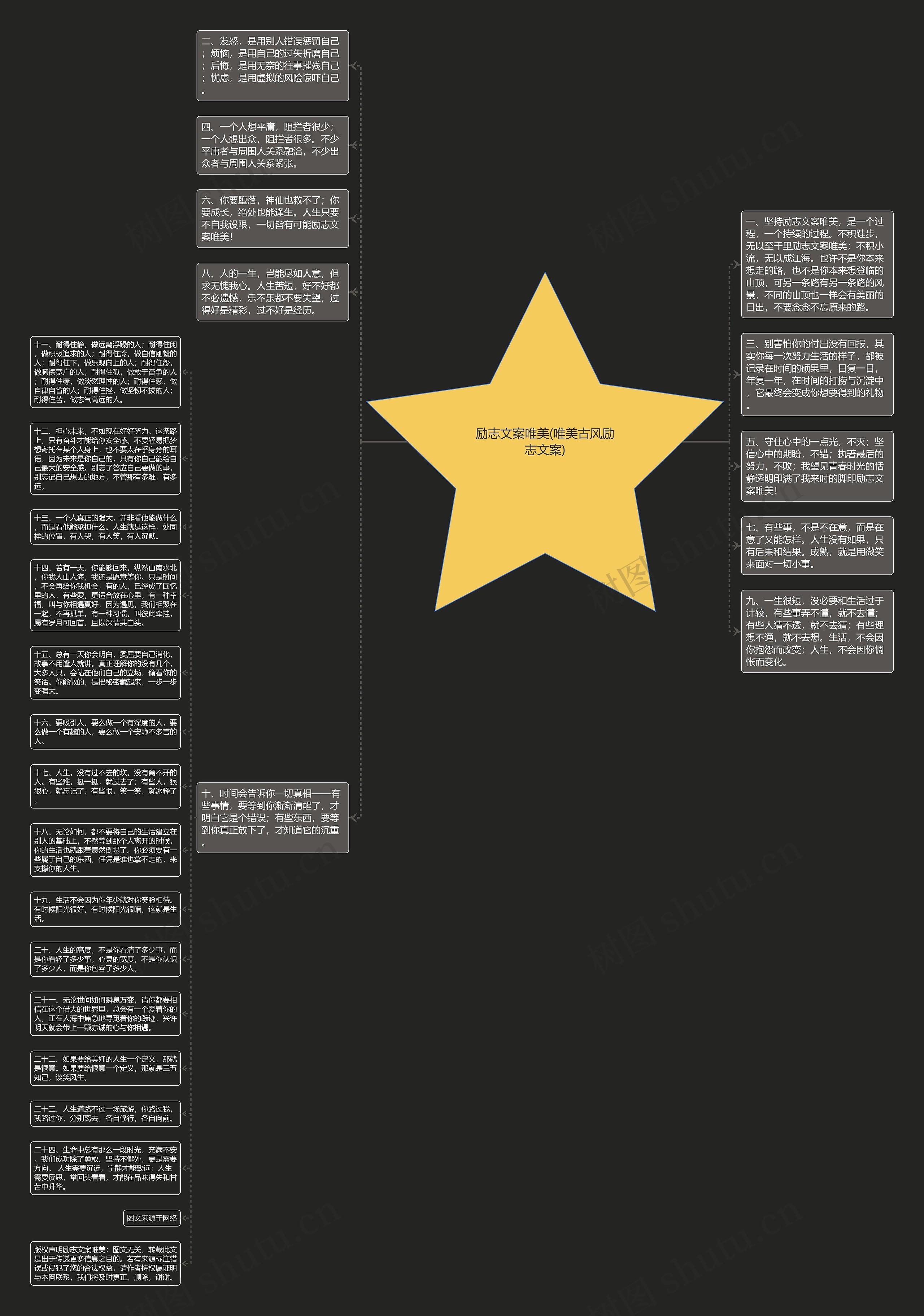 励志文案唯美(唯美古风励志文案)思维导图