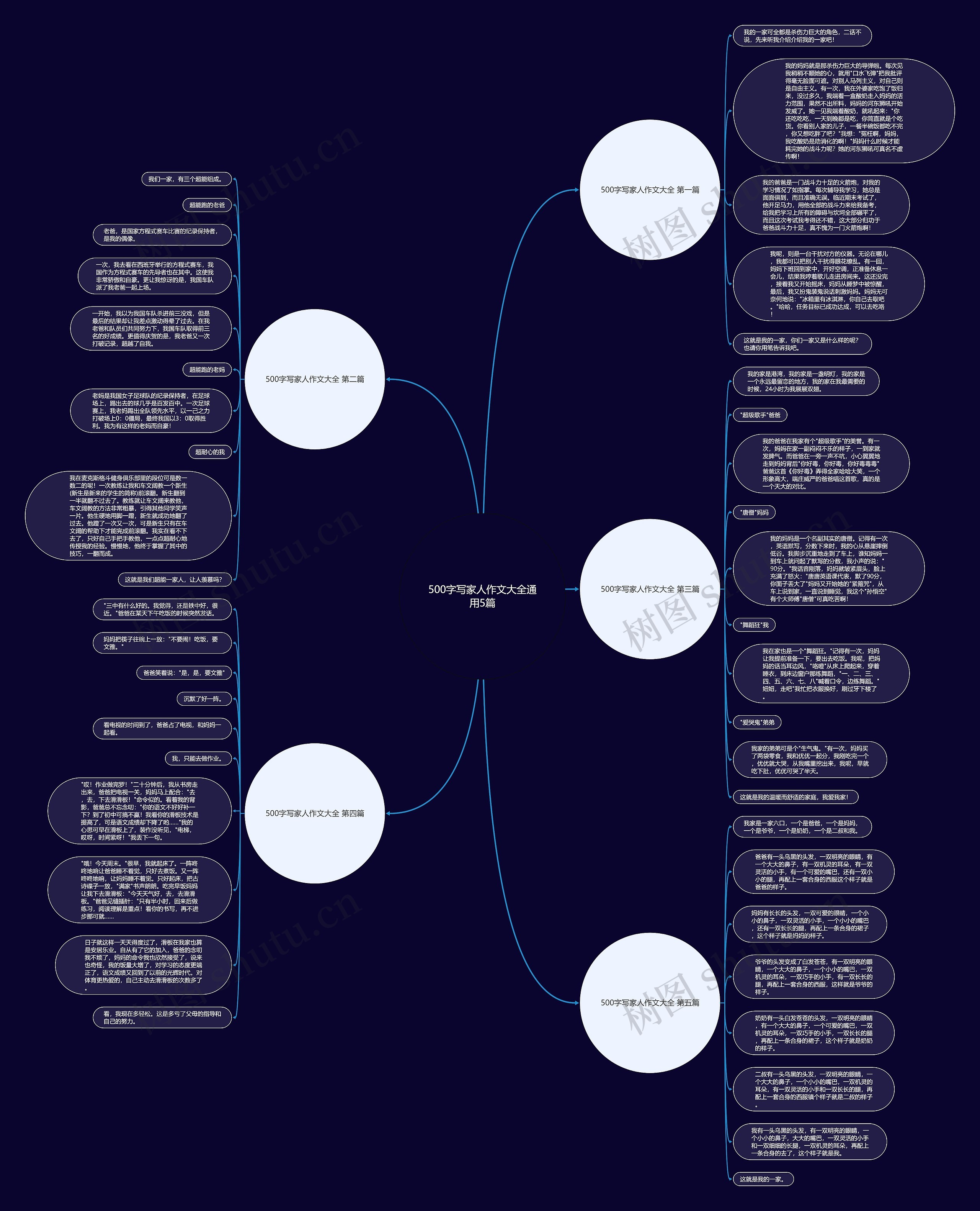 500字写家人作文大全通用5篇思维导图