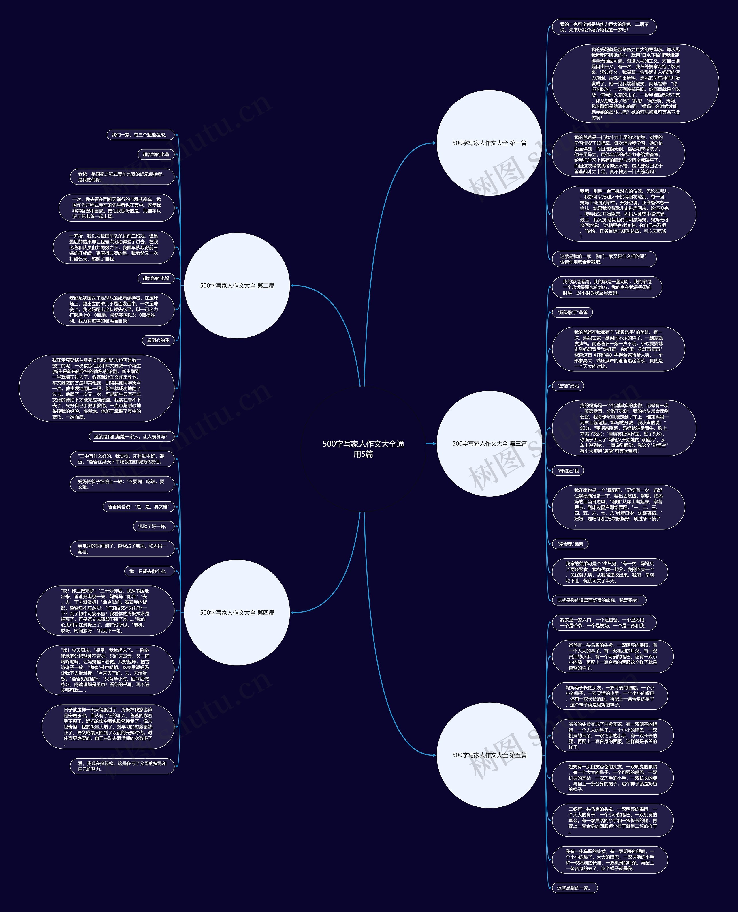 500字写家人作文大全通用5篇 500字写家人作文大全通用5篇