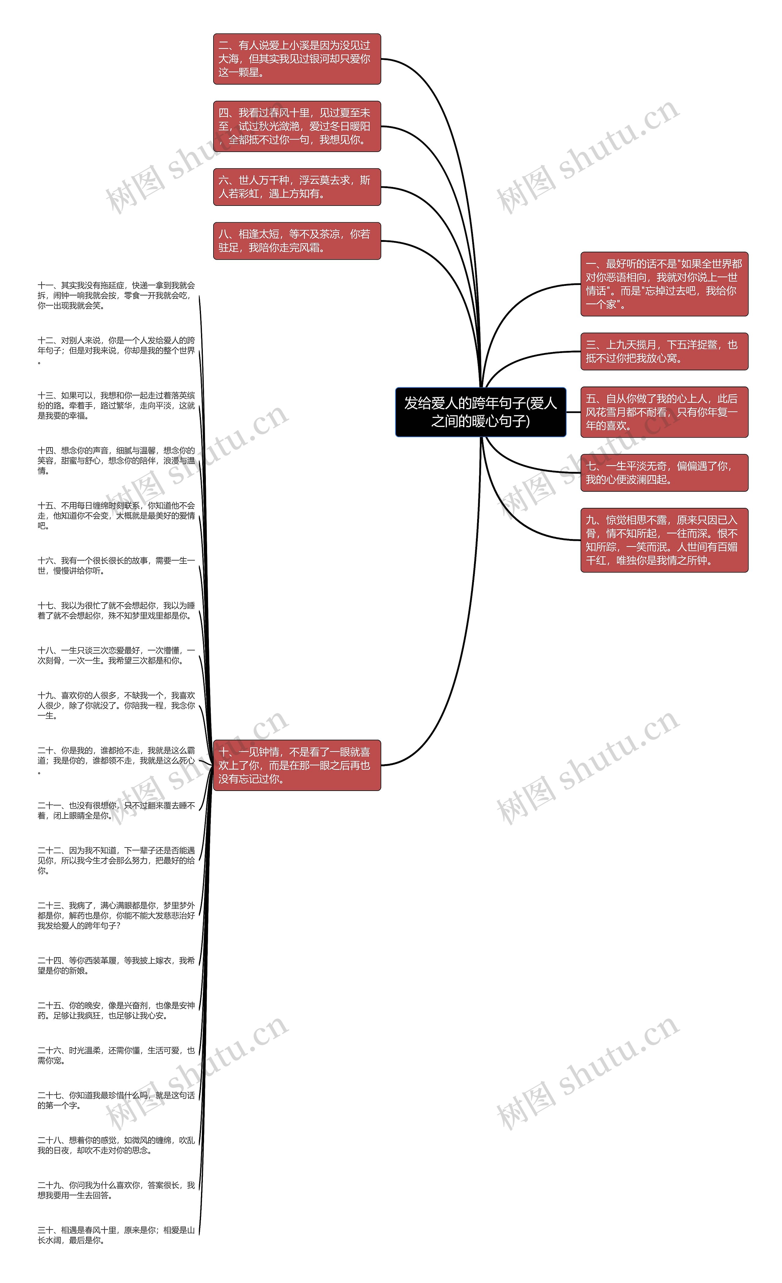 发给爱人的跨年句子(爱人之间的暖心句子)思维导图