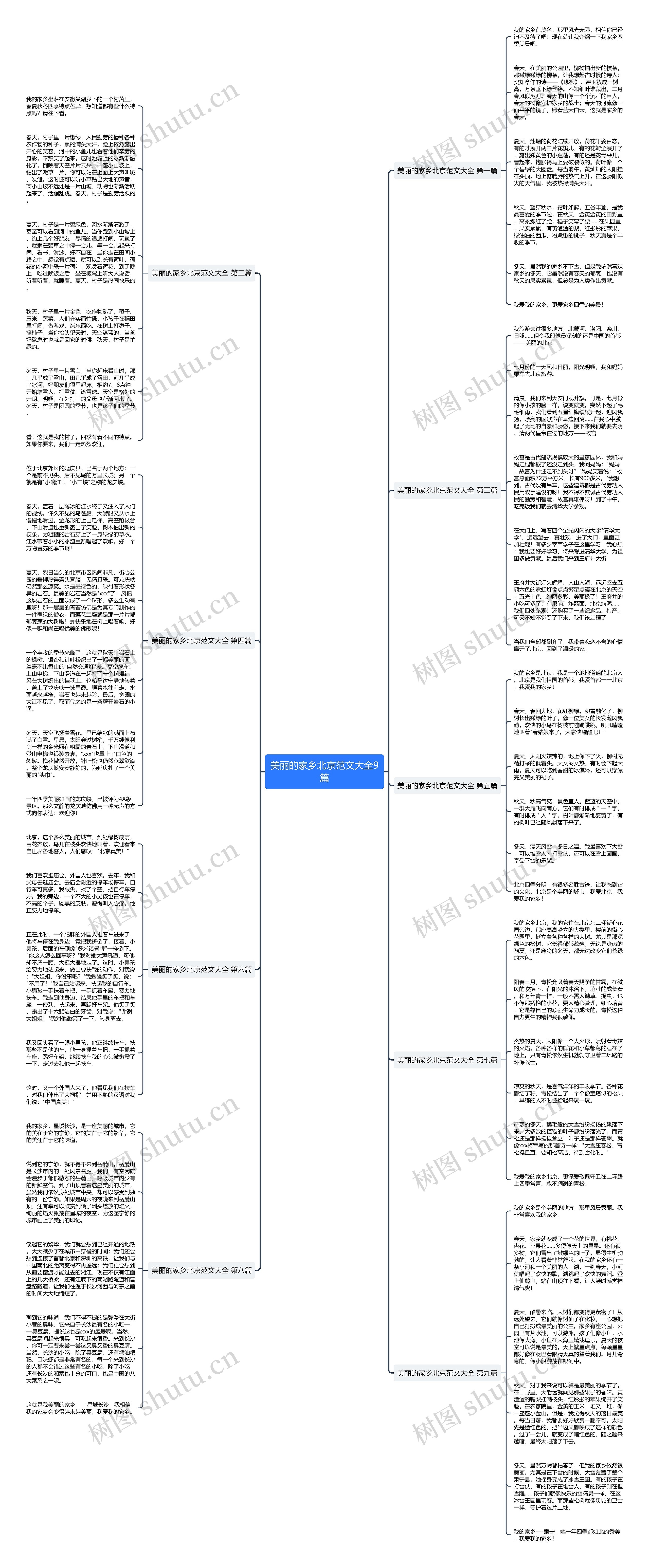 美丽的家乡北京范文大全9篇思维导图