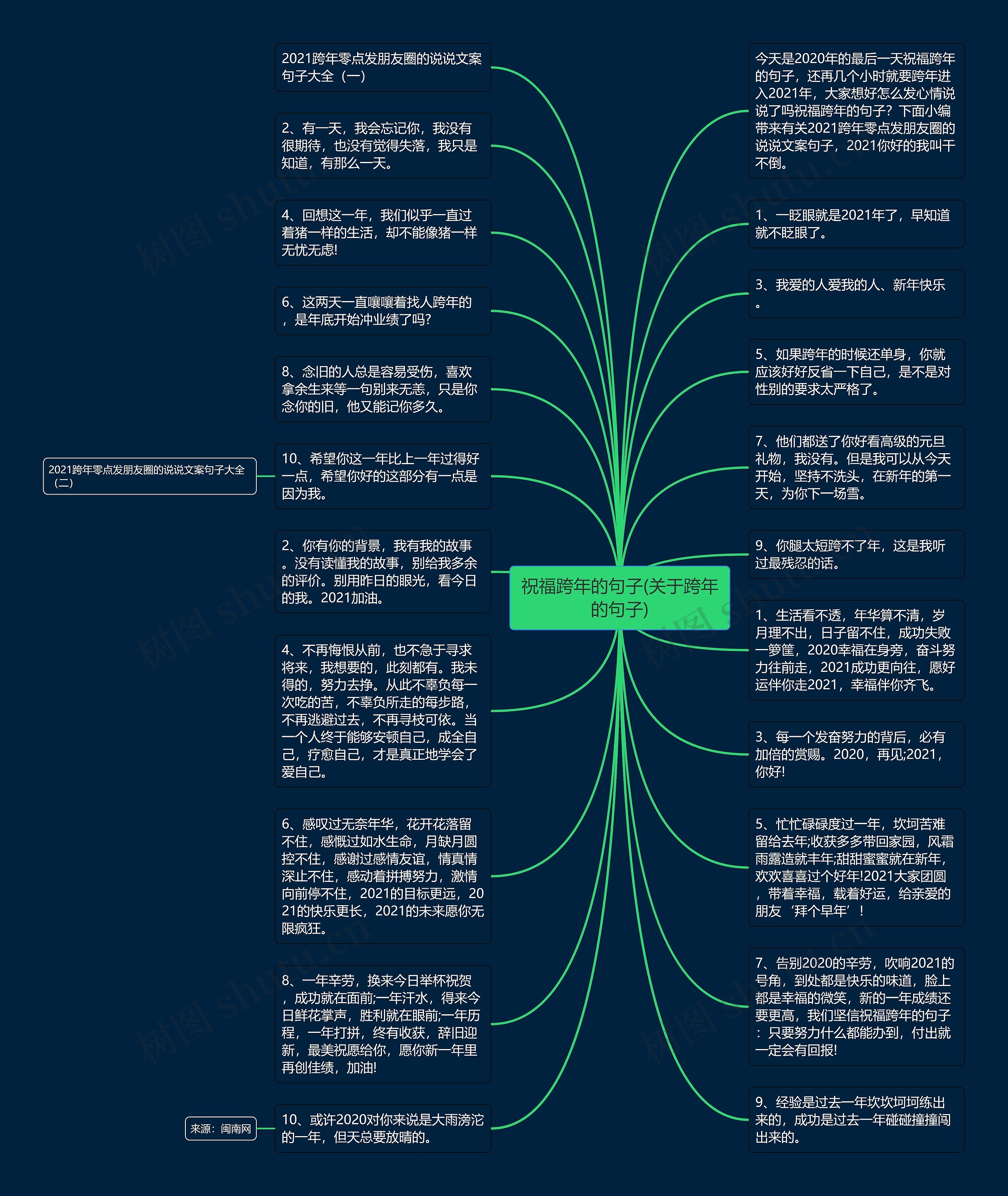 祝福跨年的句子(关于跨年的句子)