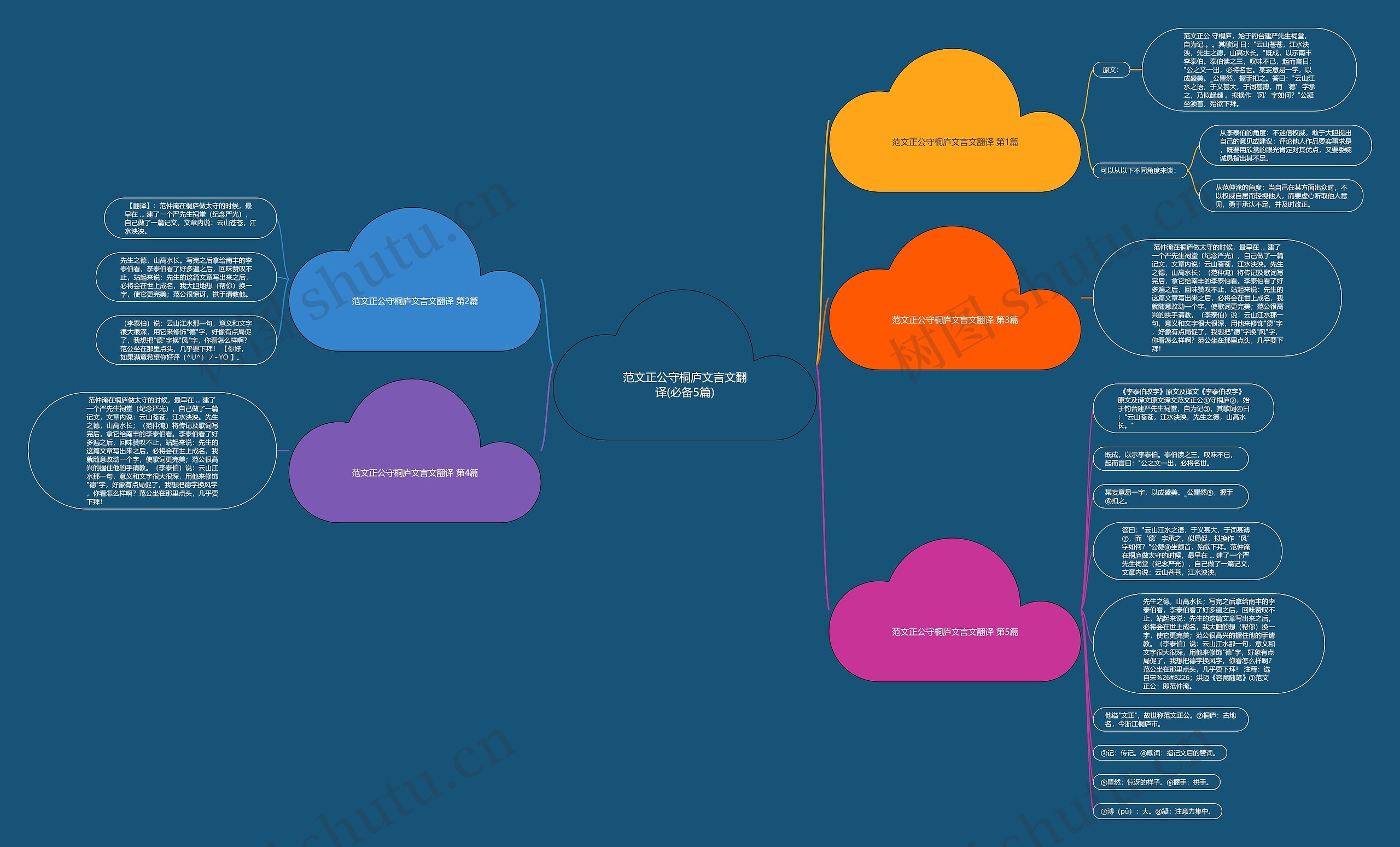 范文正公守桐庐文言文翻译(必备5篇)思维导图