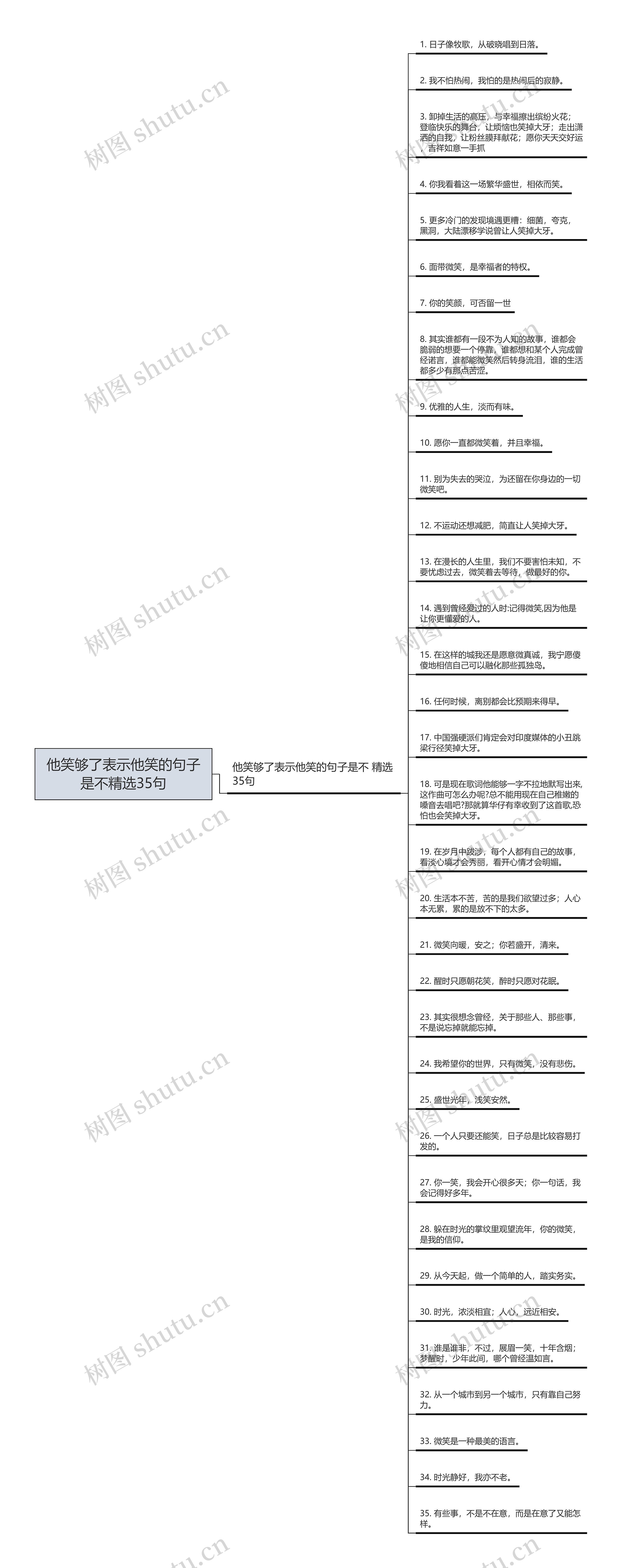 他笑够了表示他笑的句子是不精选35句思维导图