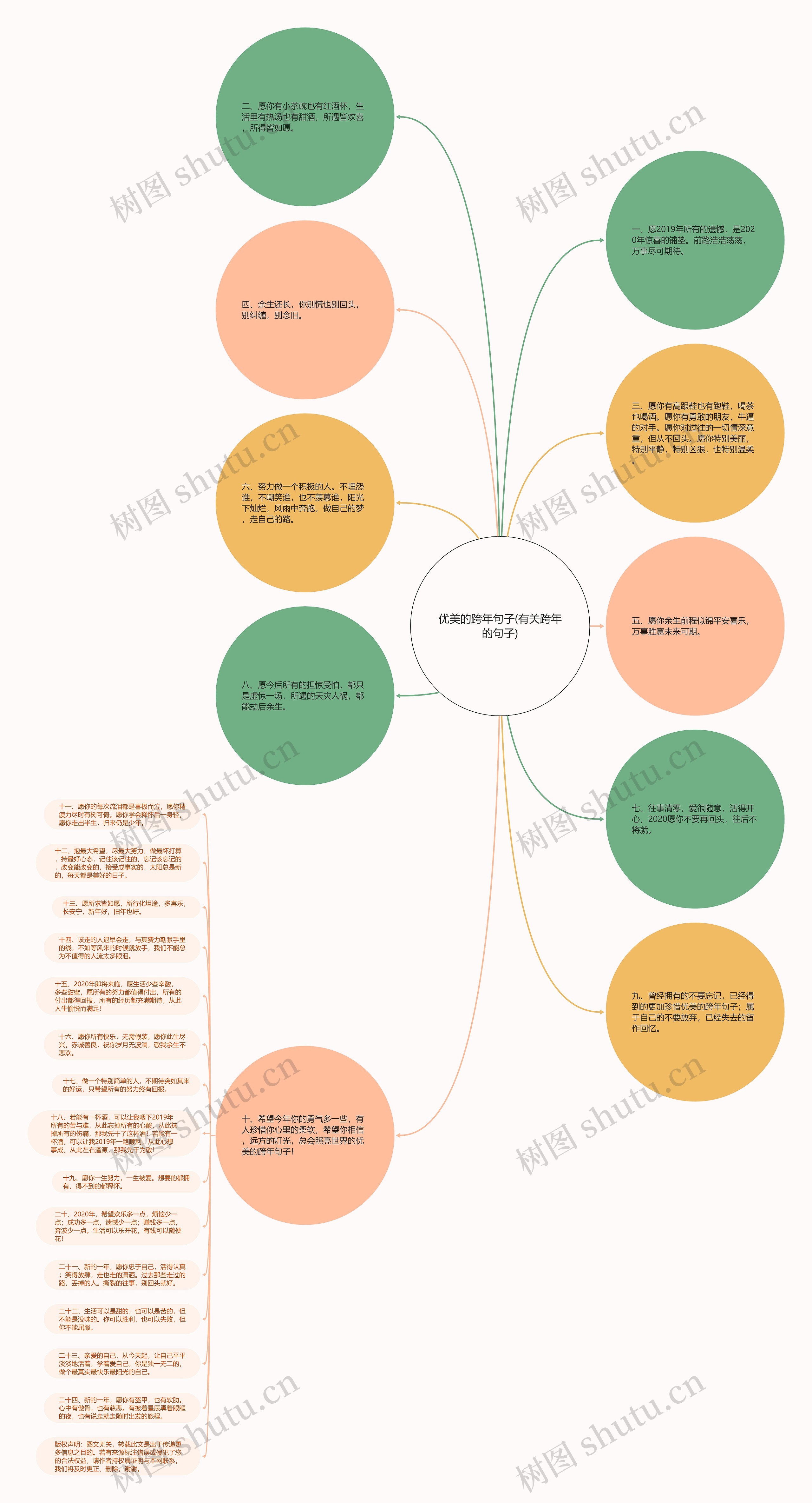 优美的跨年句子(有关跨年的句子)思维导图