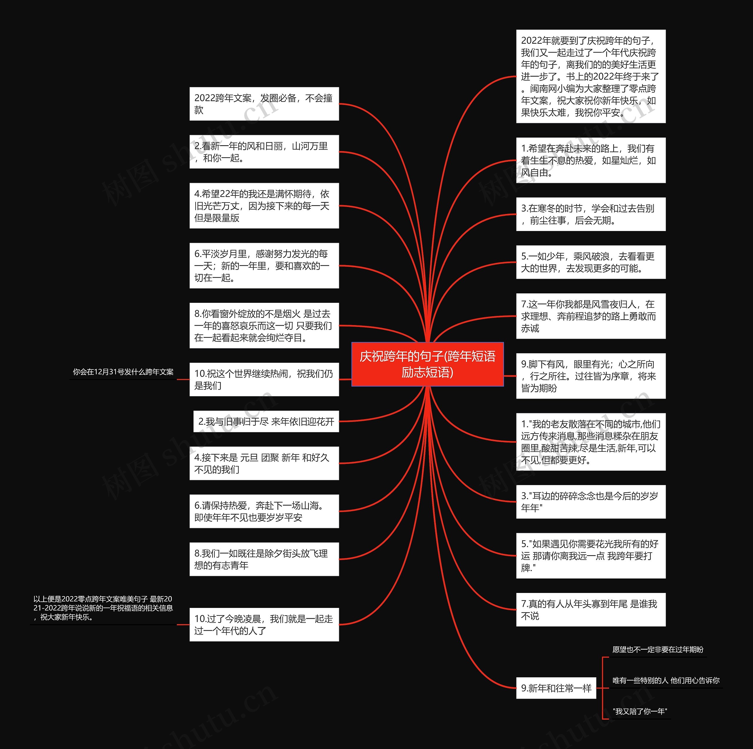 庆祝跨年的句子(跨年短语励志短语)思维导图