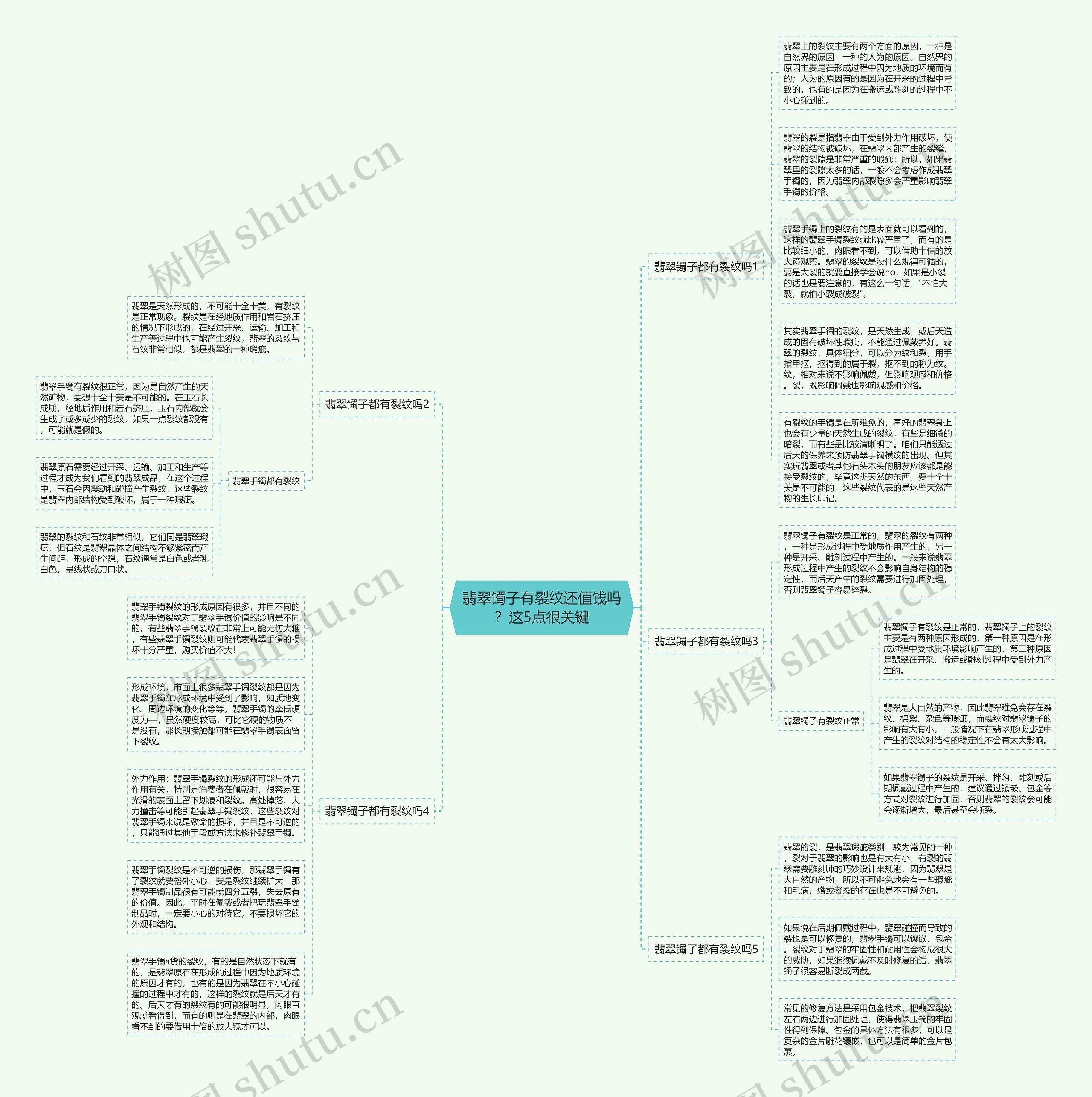 翡翠镯子有裂纹还值钱吗?这5点很关键思维导图高清图 翡翠镯子有裂纹还值钱吗?这5点很关键思维导图