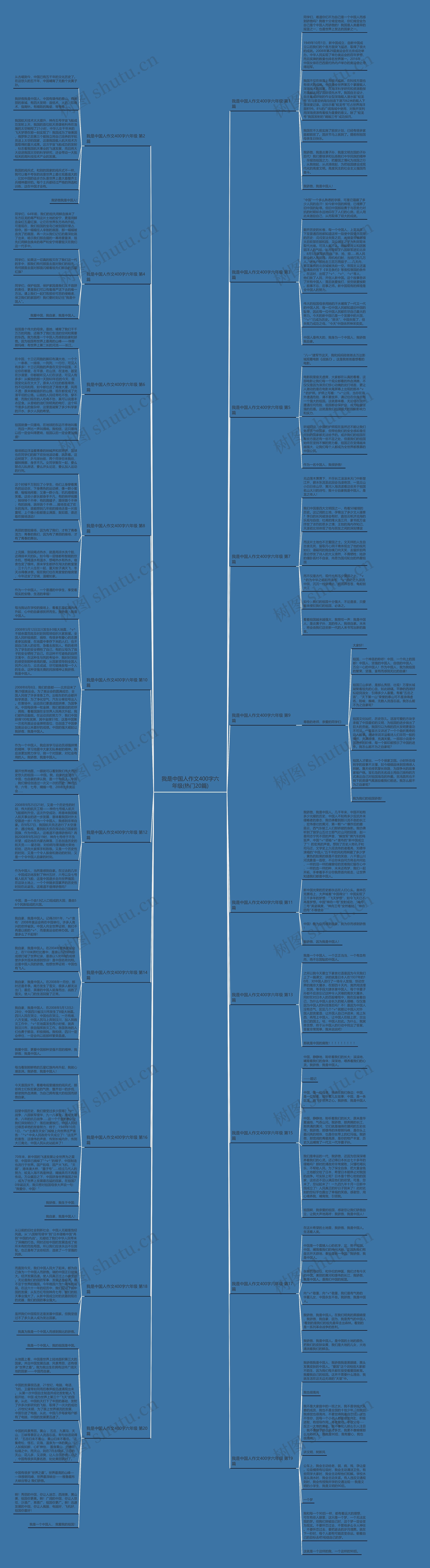 我是中国人作文400字六年级(热门20篇)思维导图