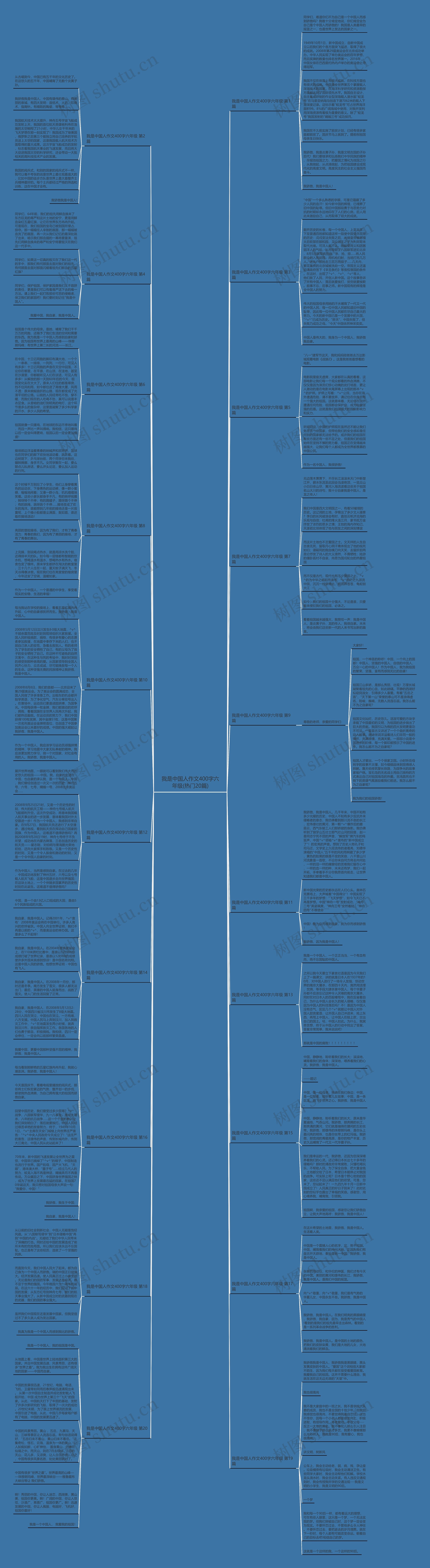 我是中国人作文400字六年级(热门20篇) 我是中国人作文400字六年级(热门20篇)