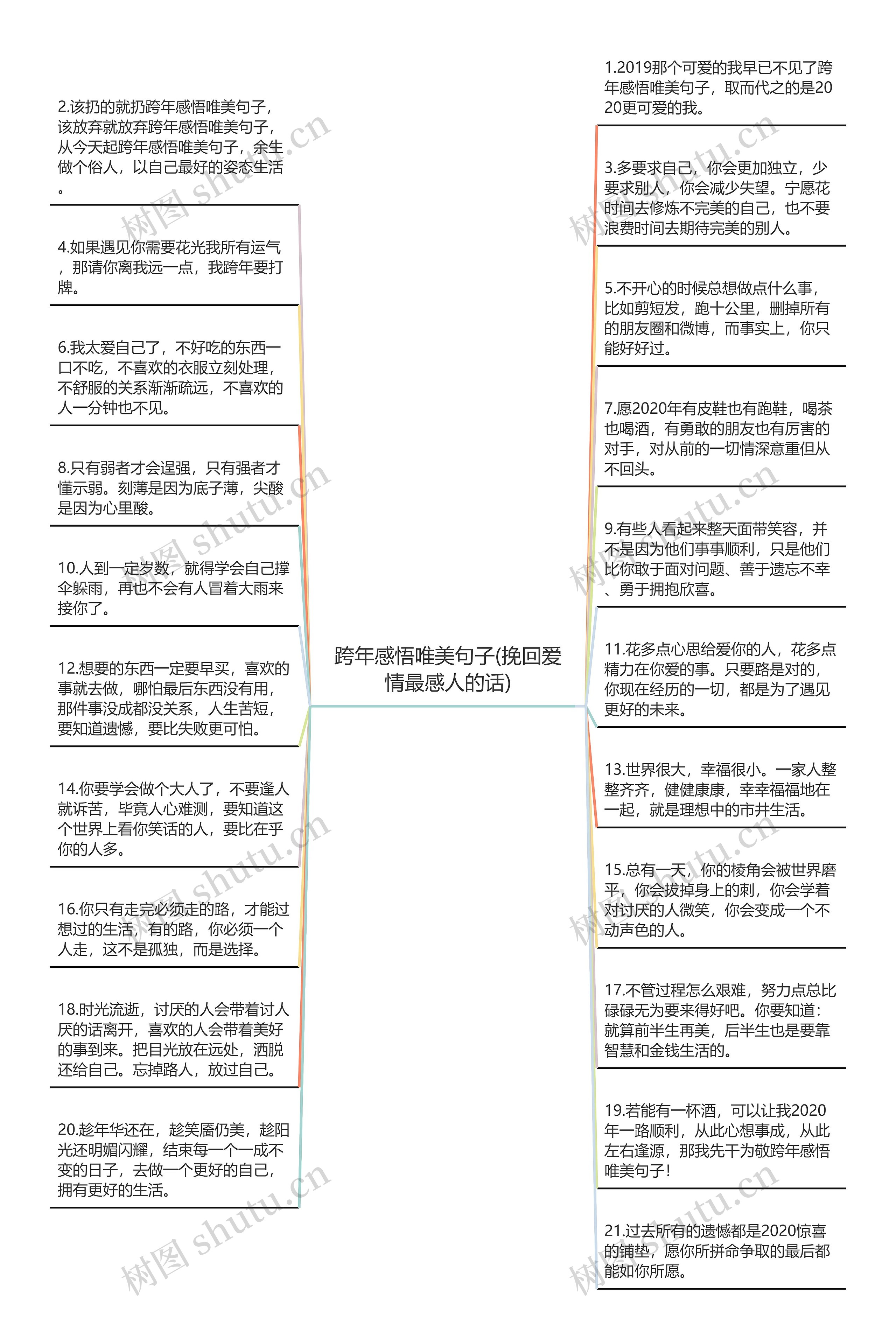 跨年感悟唯美句子(挽回爱情最感人的话)思维导图