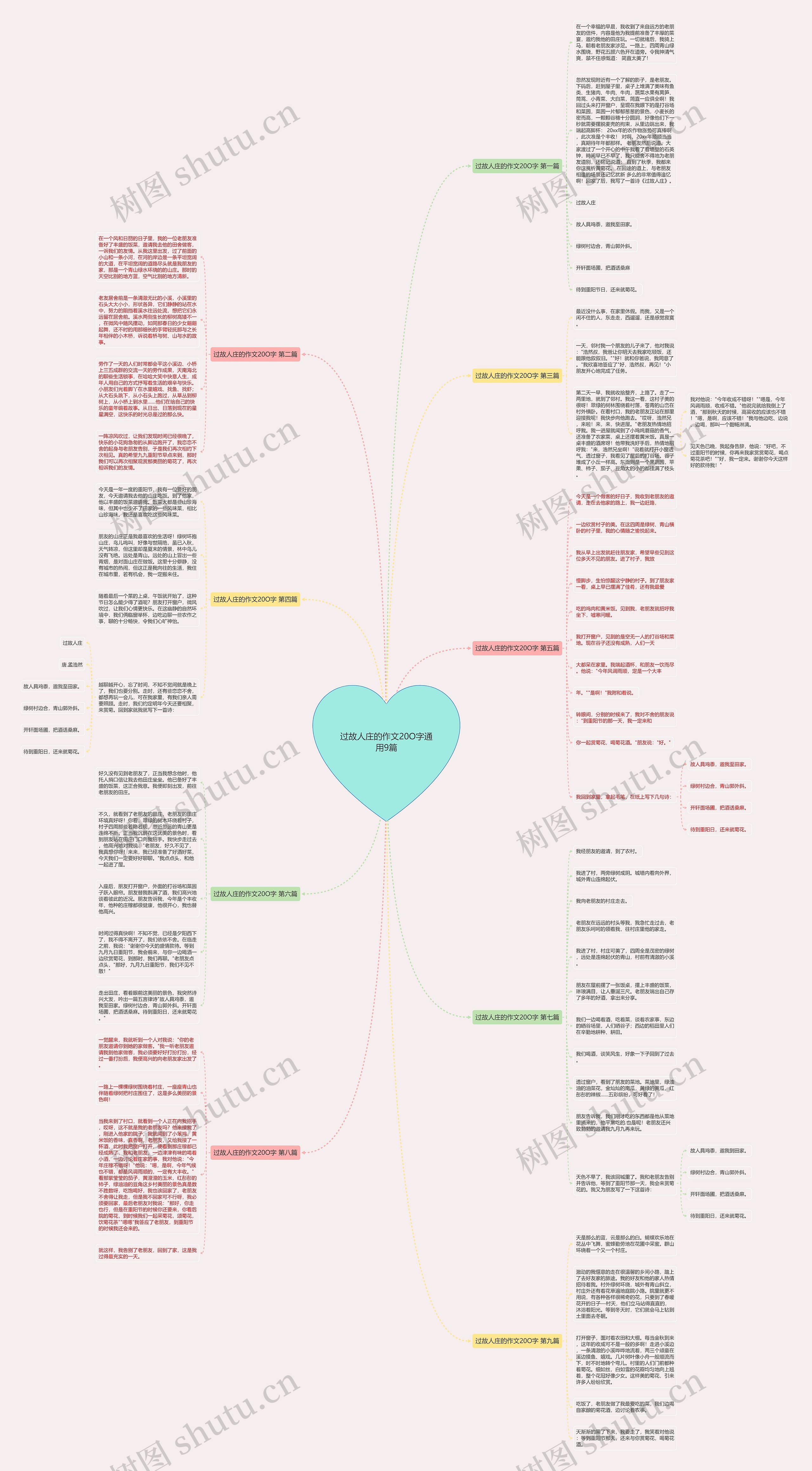 过故人庄的作文20O字通用9篇思维导图