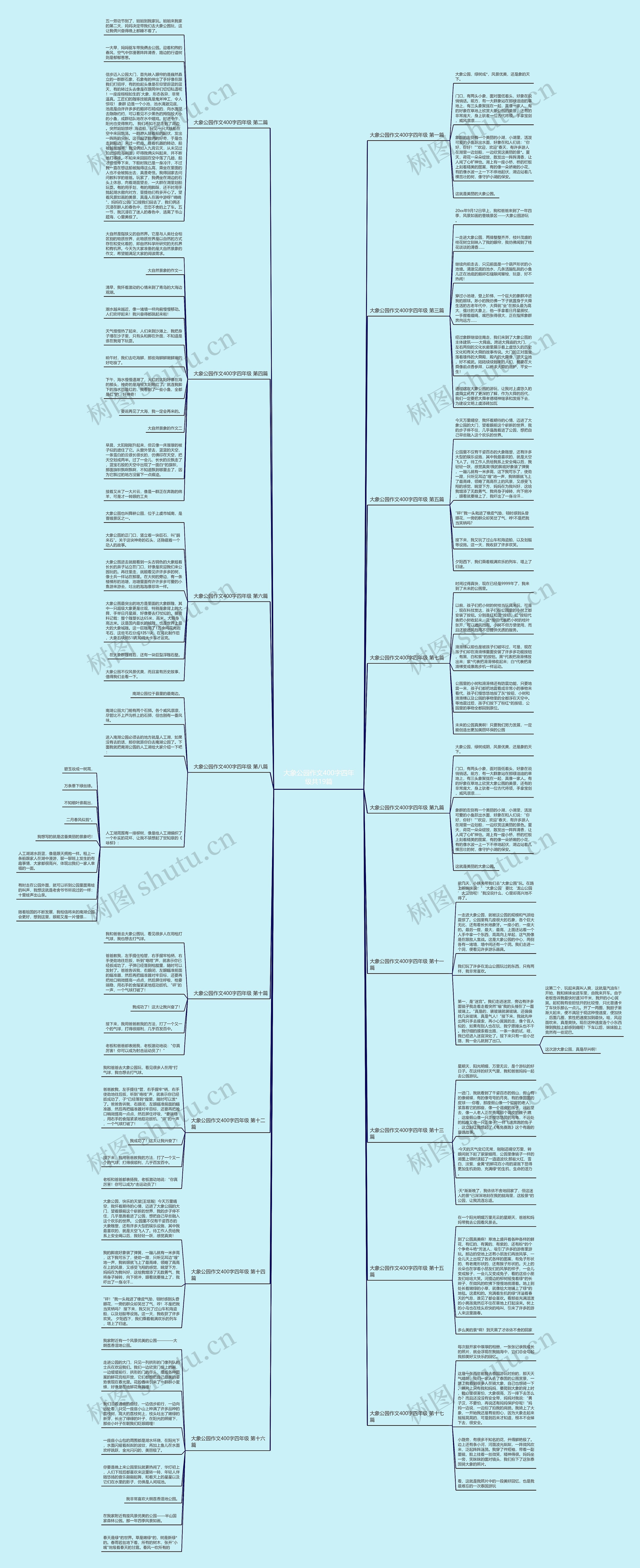 大象公园作文400字四年级共19篇思维导图