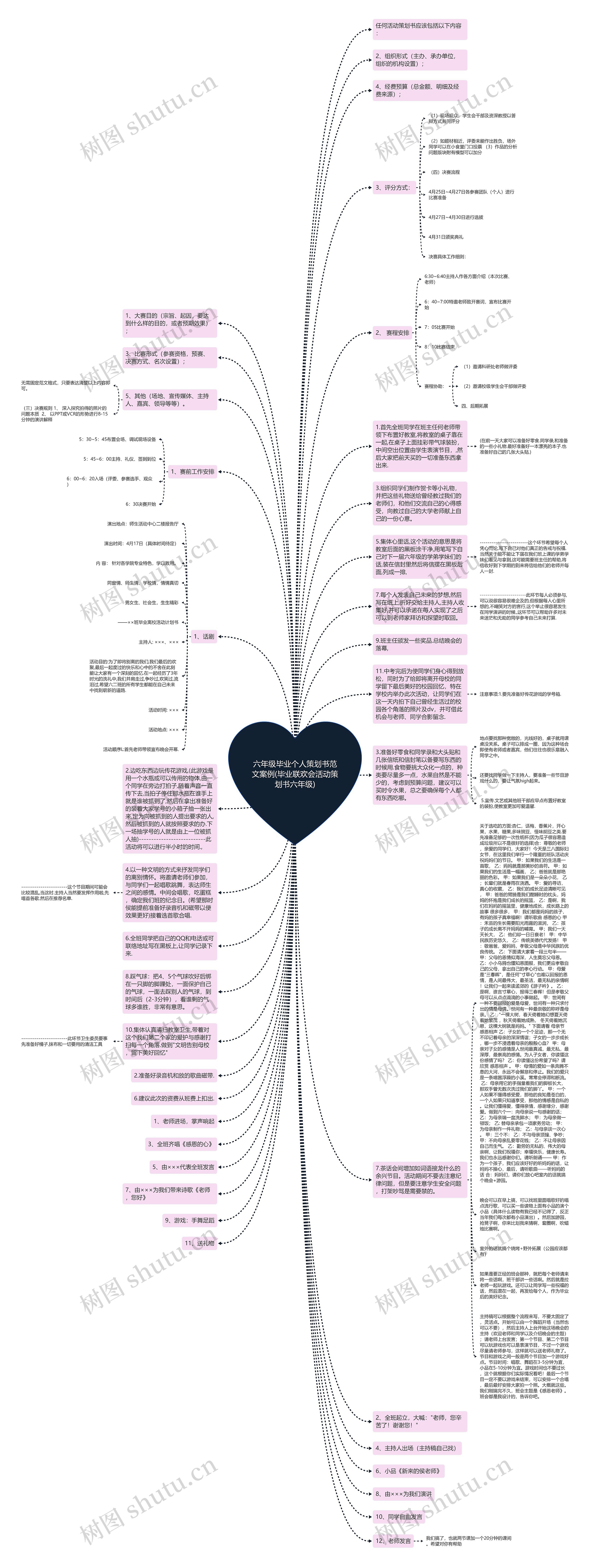 六年级毕业个人策划书范文案例(毕业联欢会活动策划书六年级)思维导图