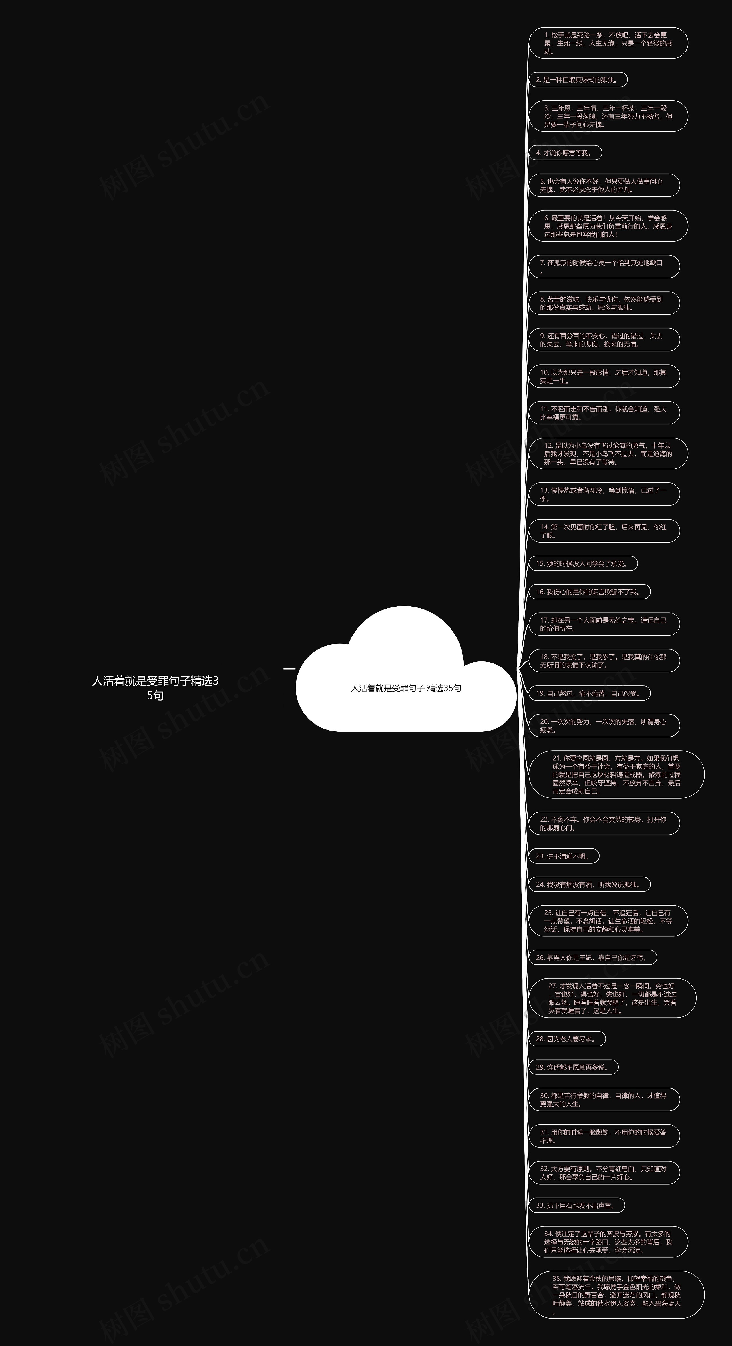 人活着就是受罪句子精选35句思维导图