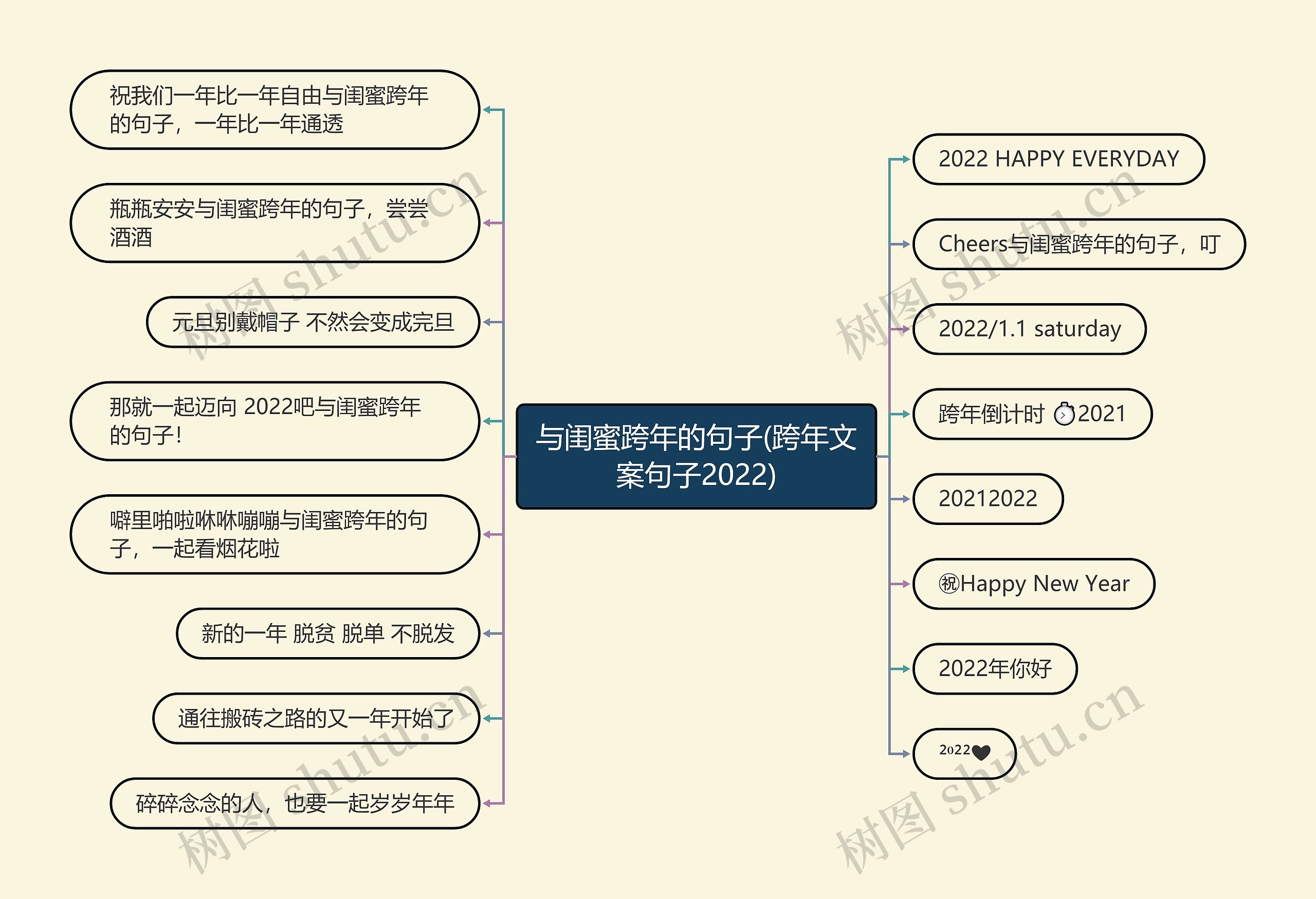 与闺蜜跨年的句子(跨年文案句子2022)