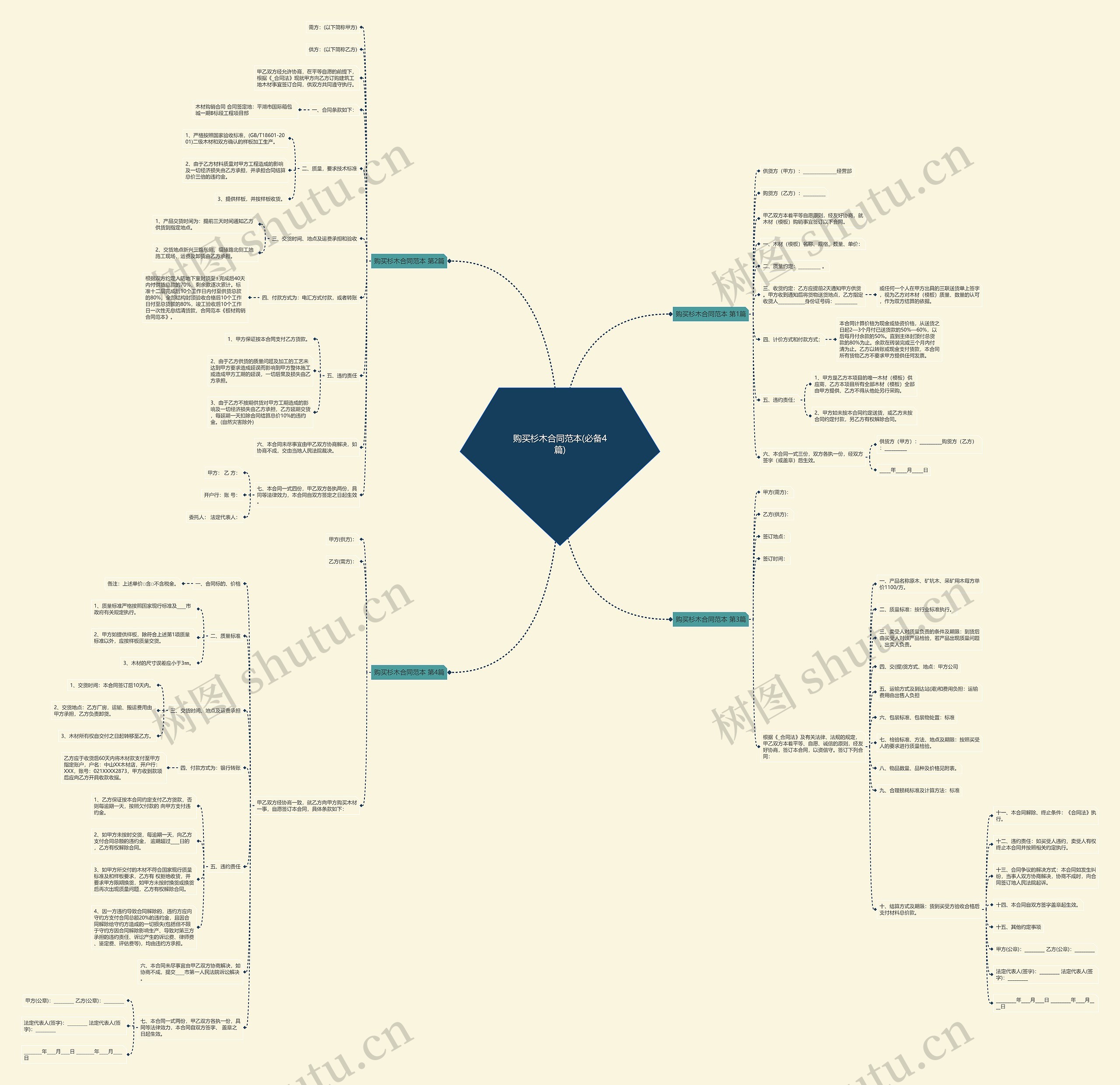 购买杉木合同范本(必备4篇)思维导图