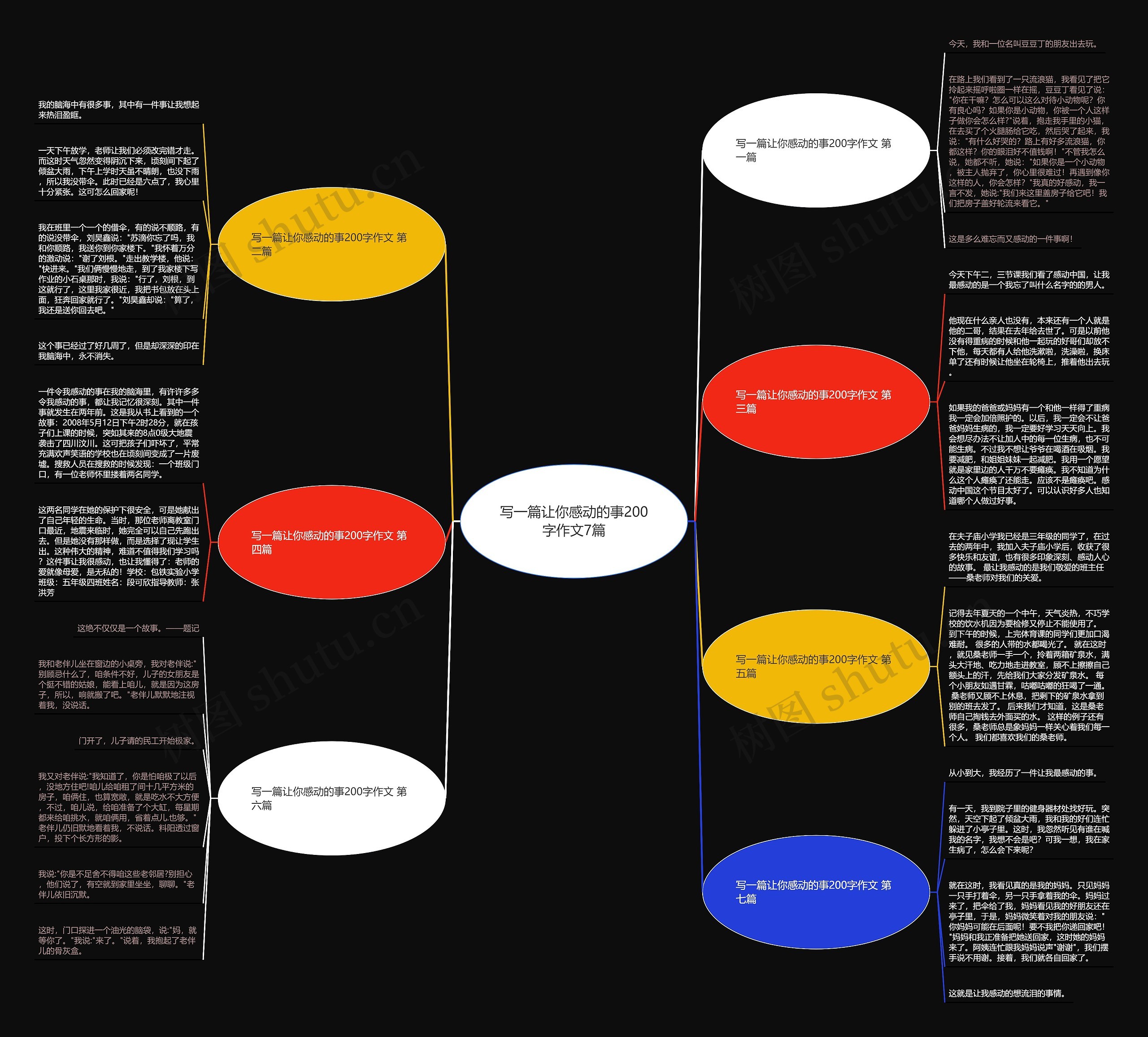 写一篇让你感动的事200字作文7篇思维导图