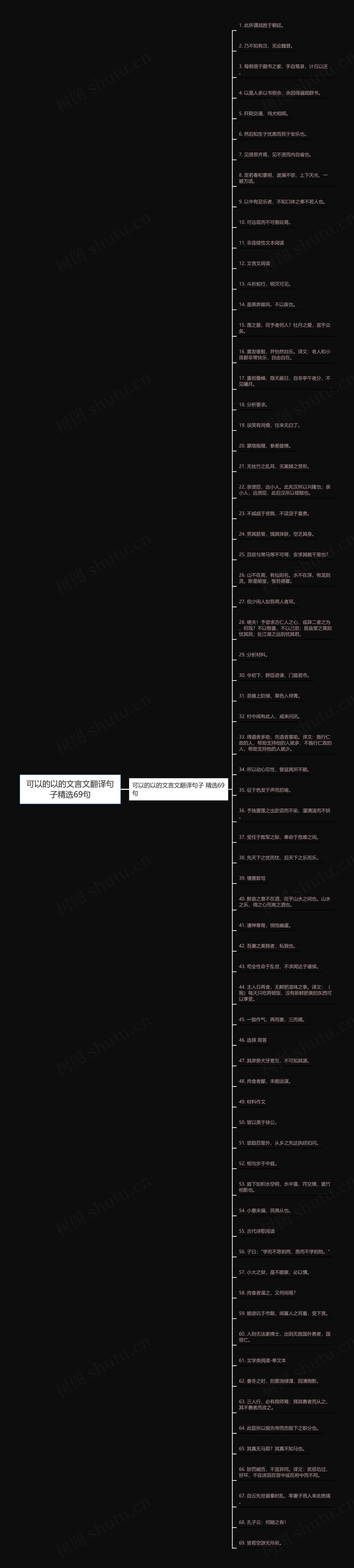 可以的以的文言文翻译句子精选69句思维导图