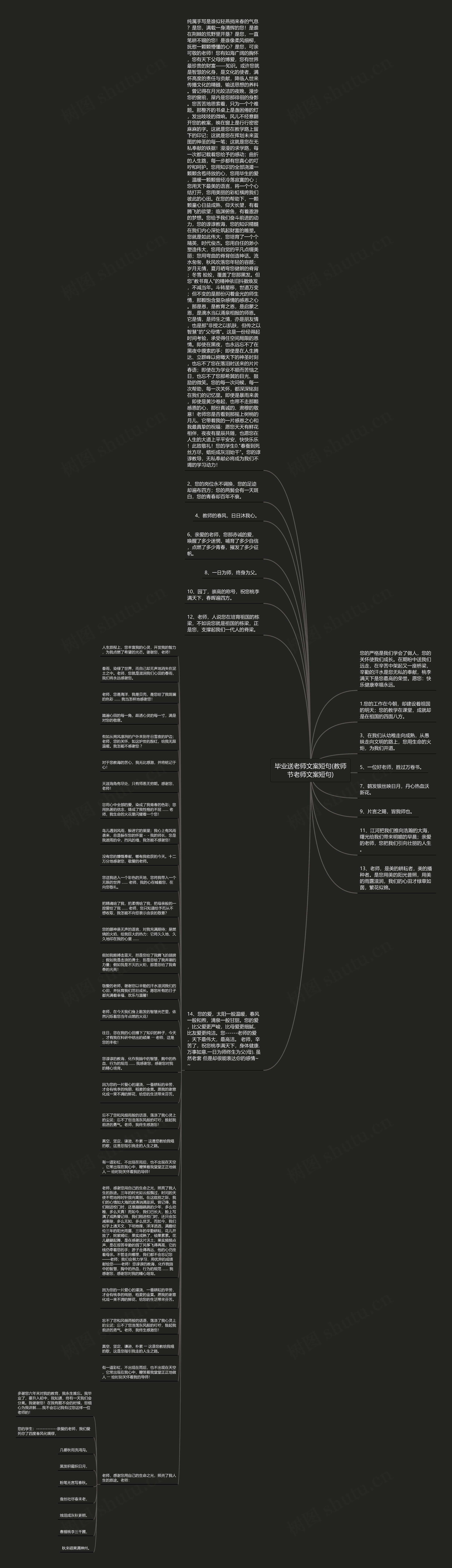 毕业送老师文案短句(教师节老师文案短句)思维导图