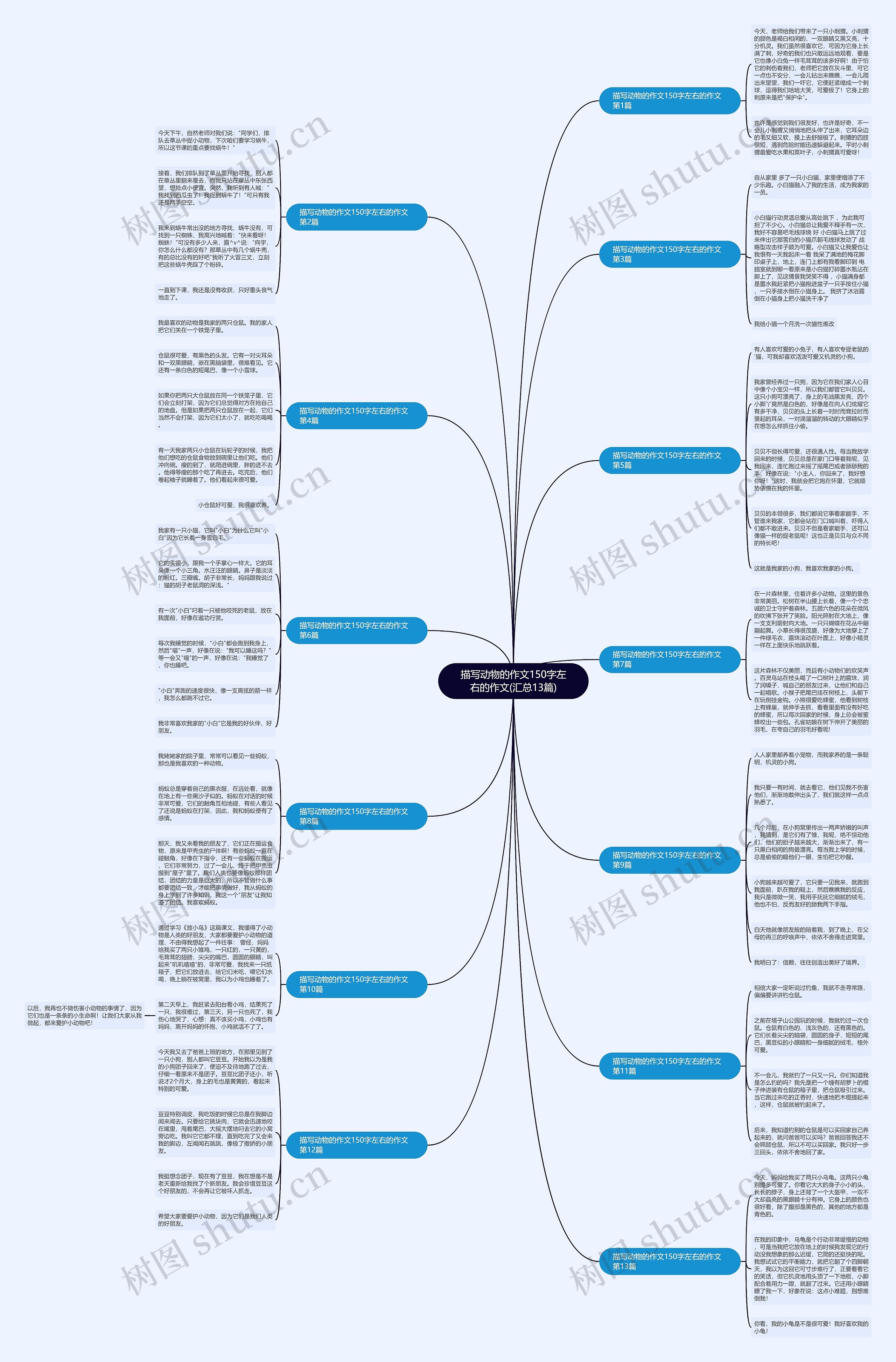 描写动物的作文150字左右的作文(汇总13篇)思维导图