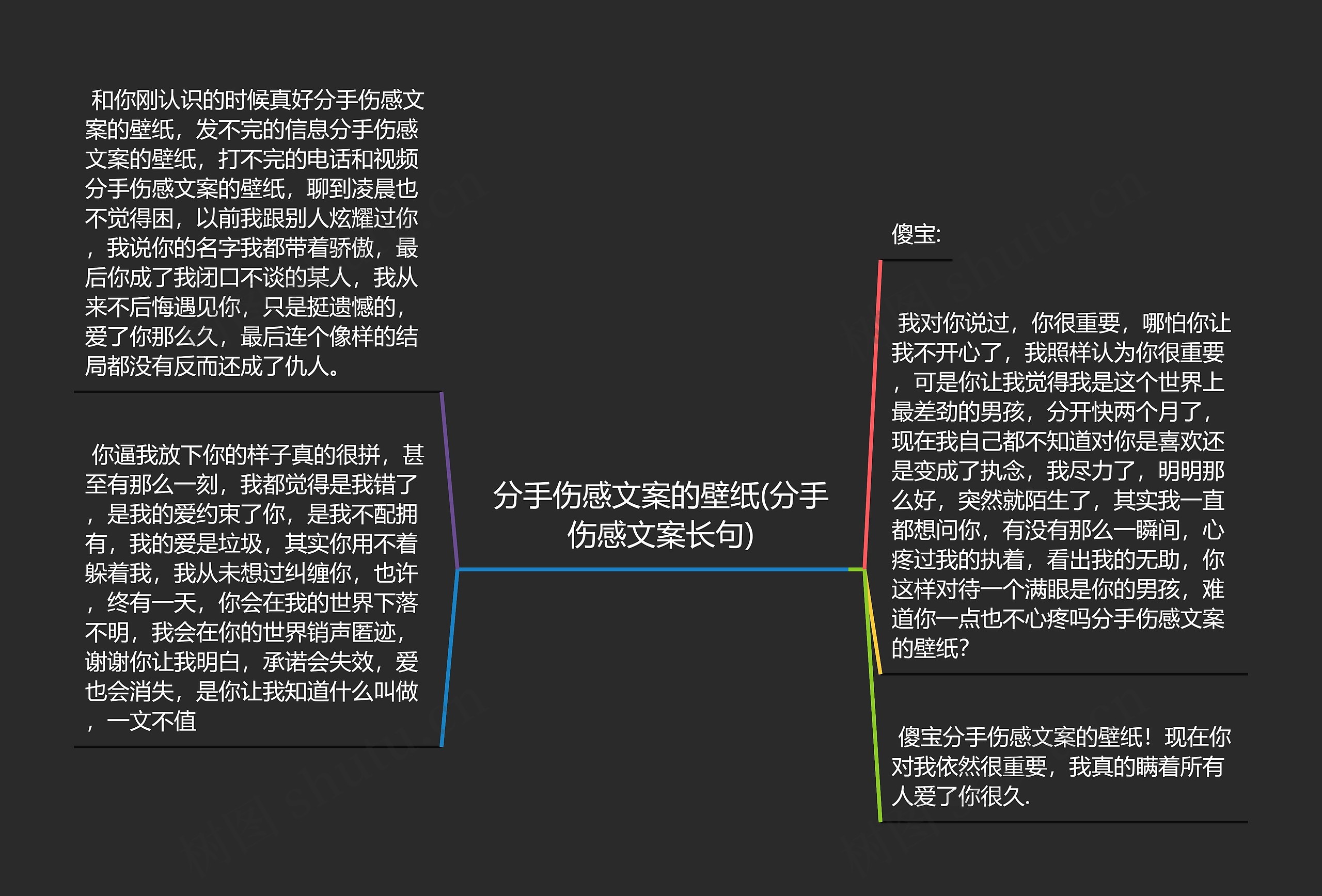 分手伤感文案的壁纸(分手伤感文案长句)思维导图