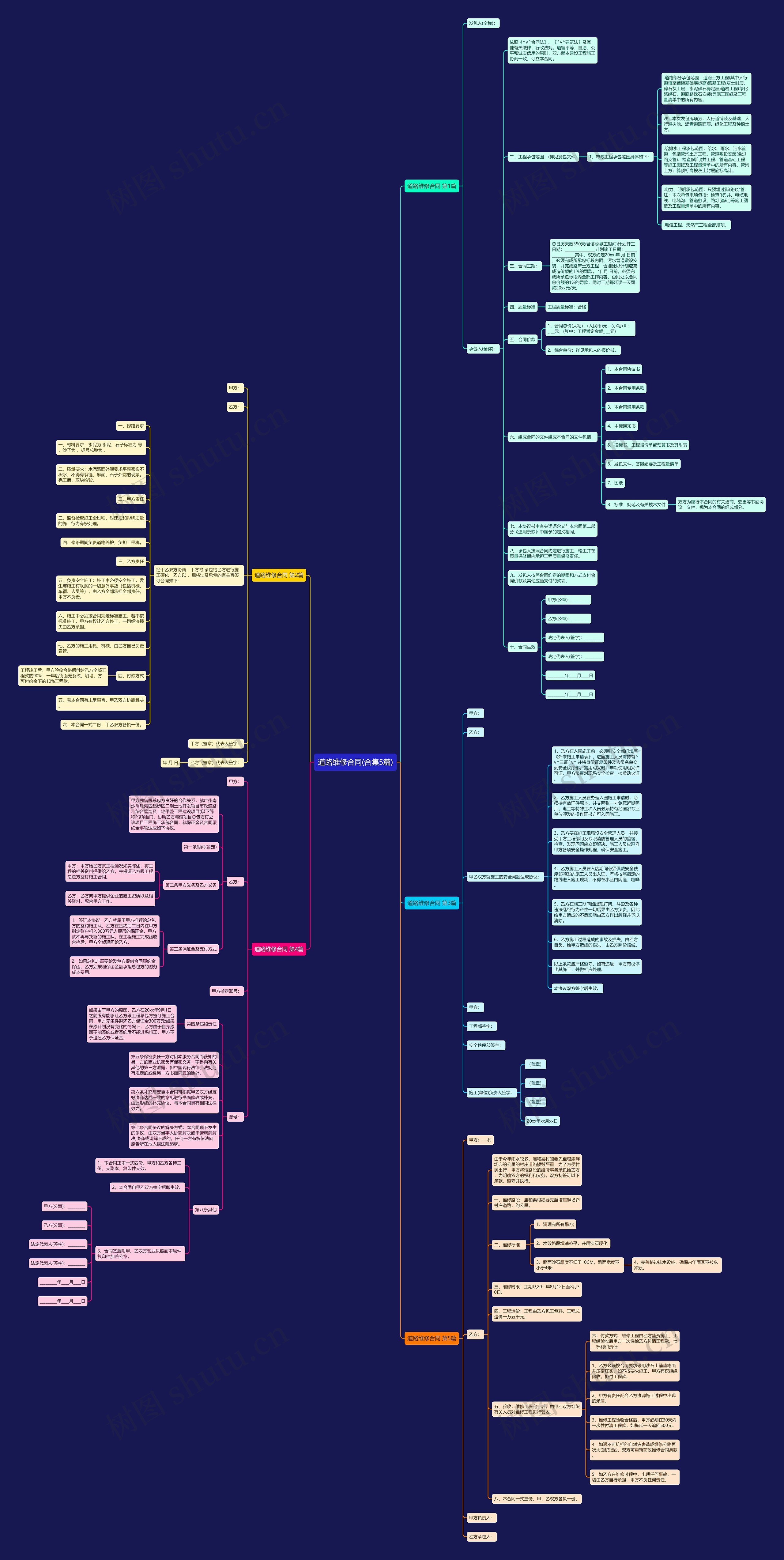 道路维修合同(合集5篇)思维导图